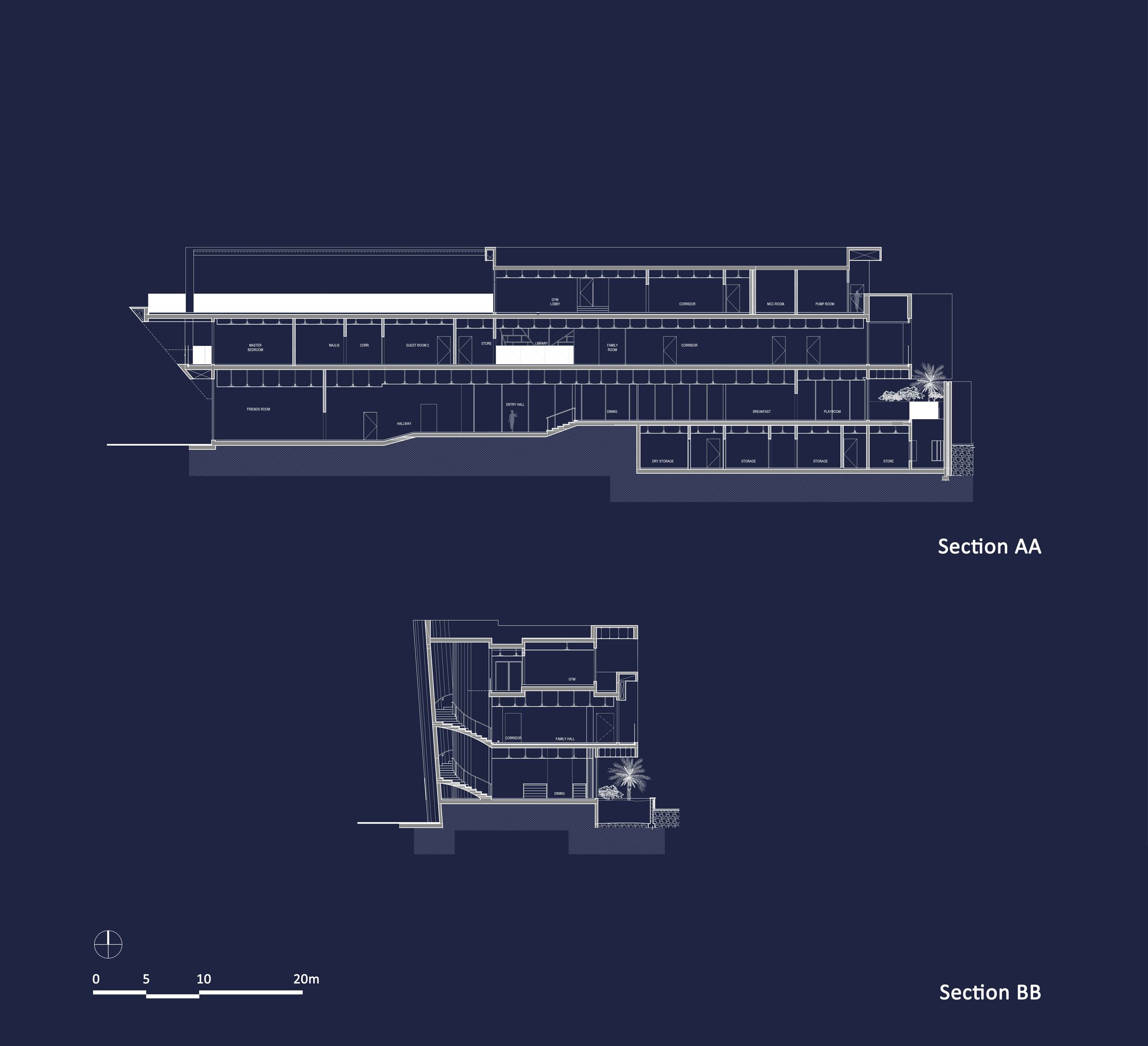 Sections
