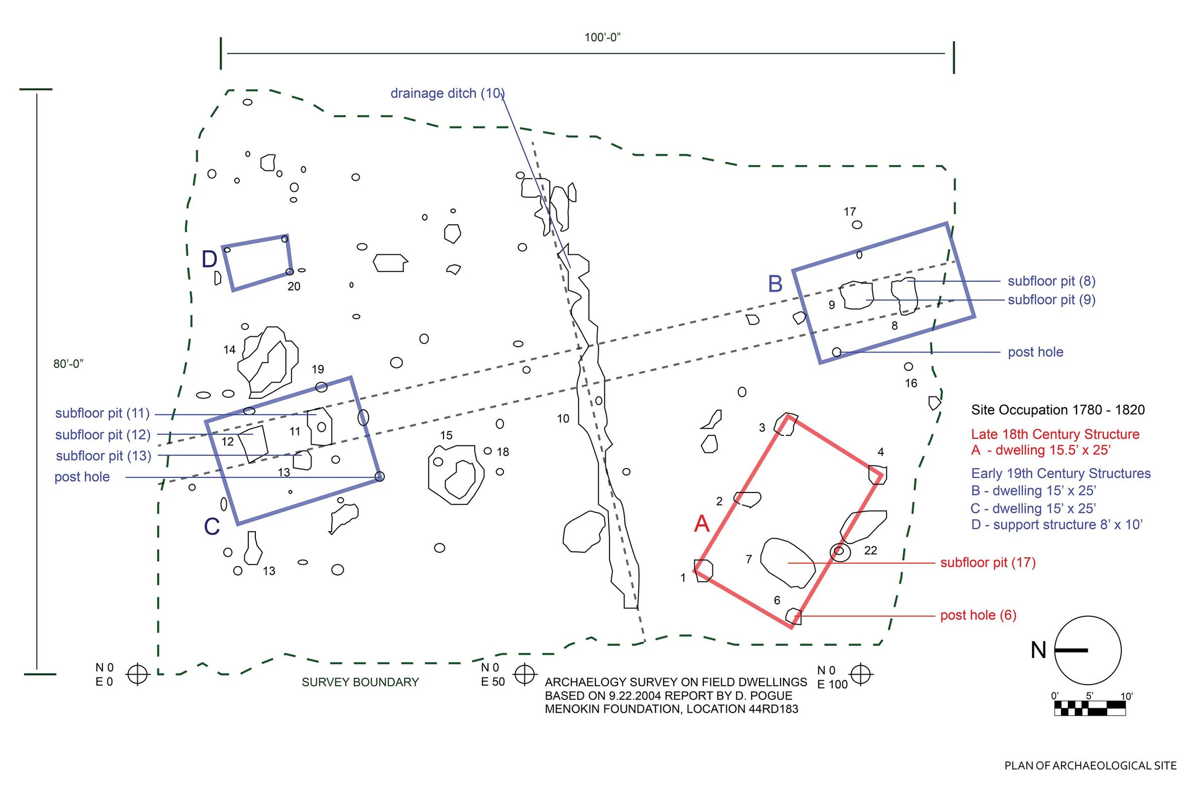 Archaeological Site Plan