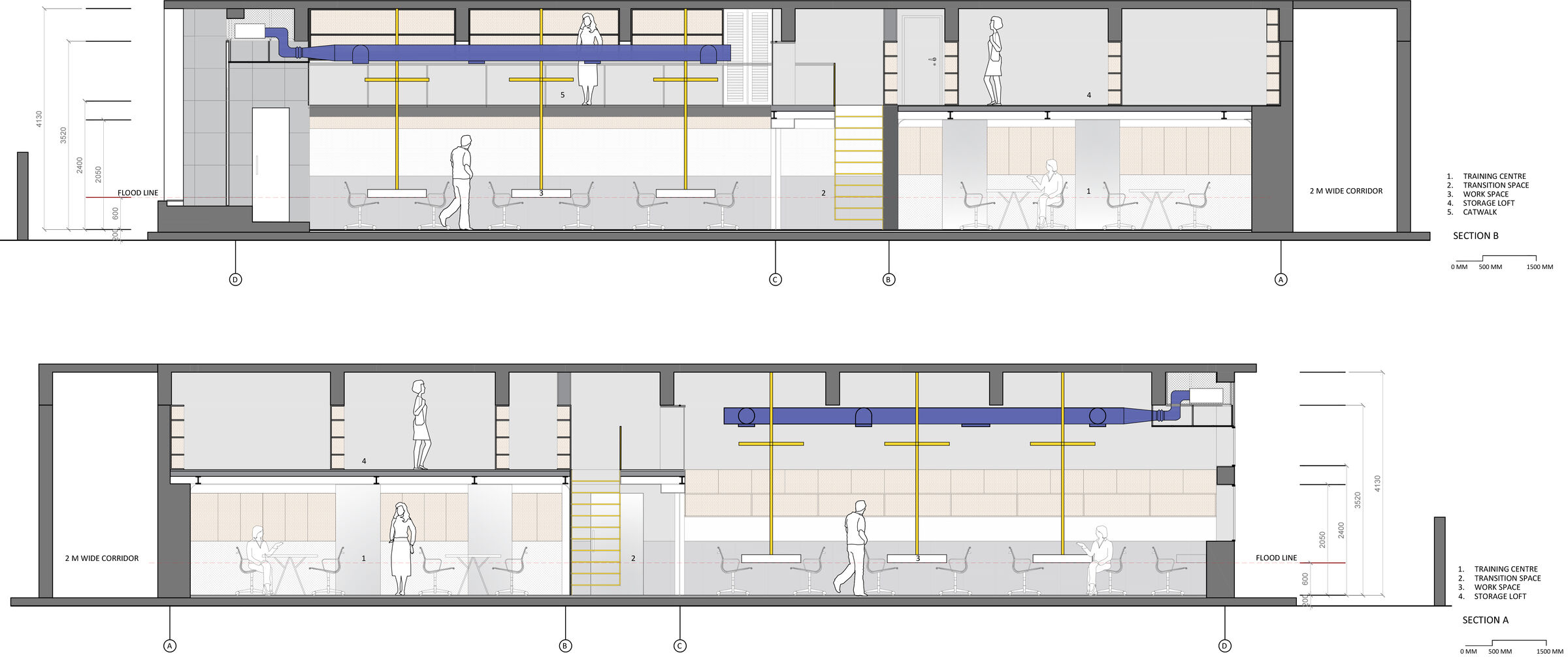 Sections