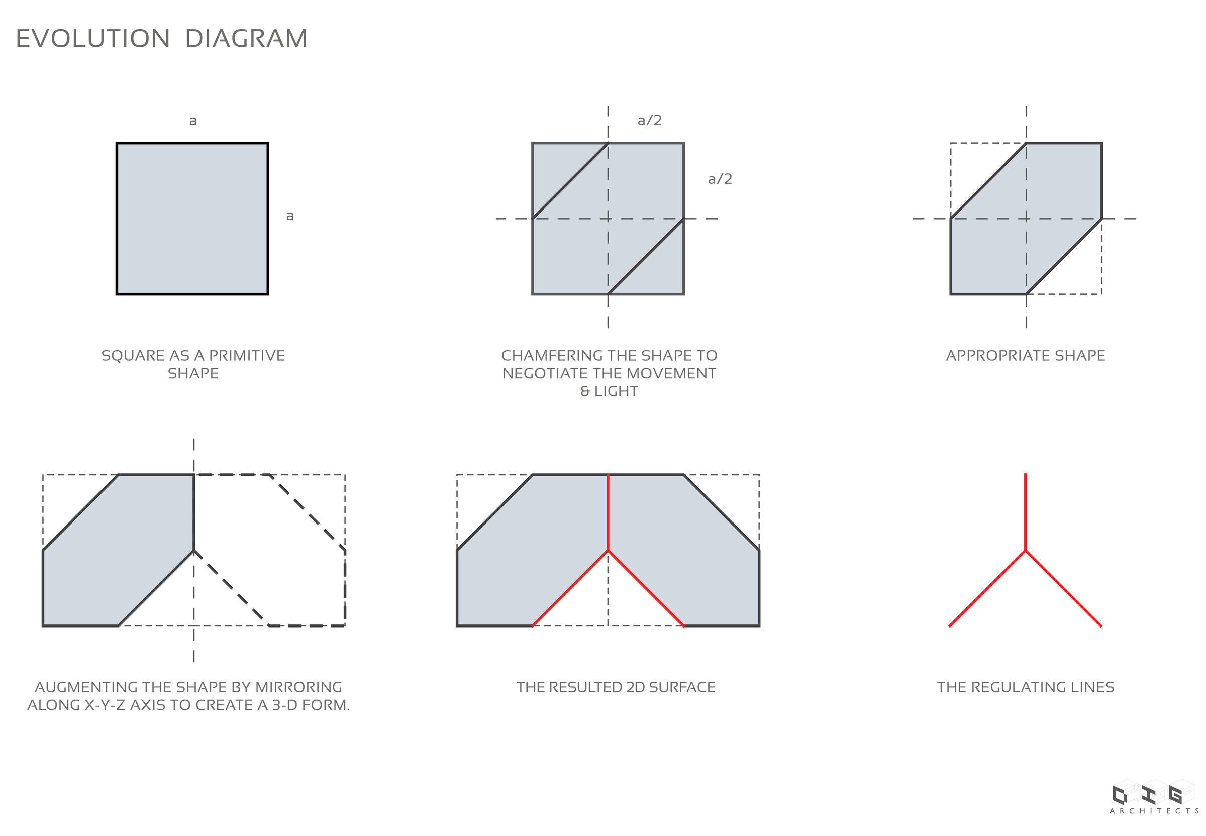 Evolution diagram