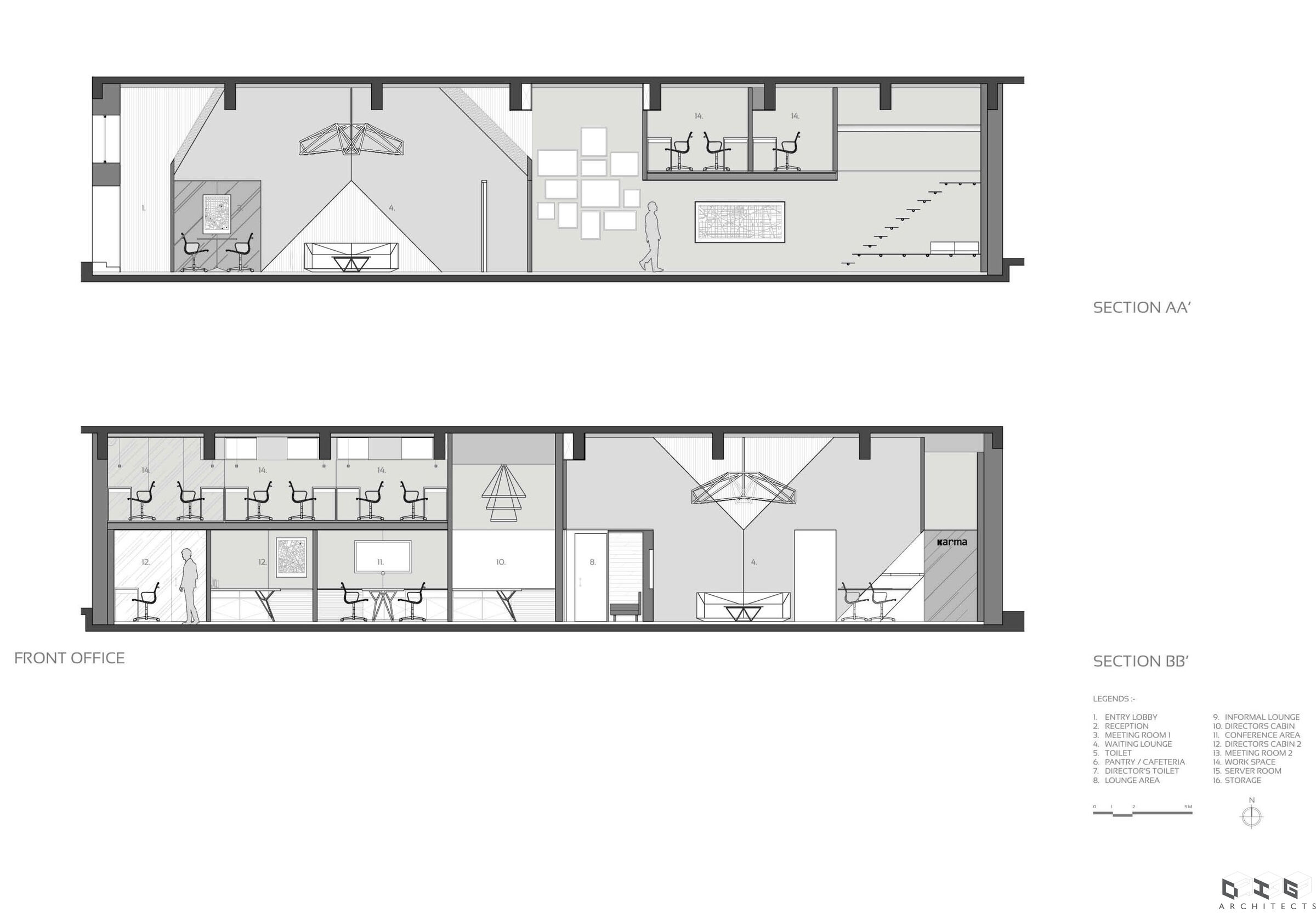 Section