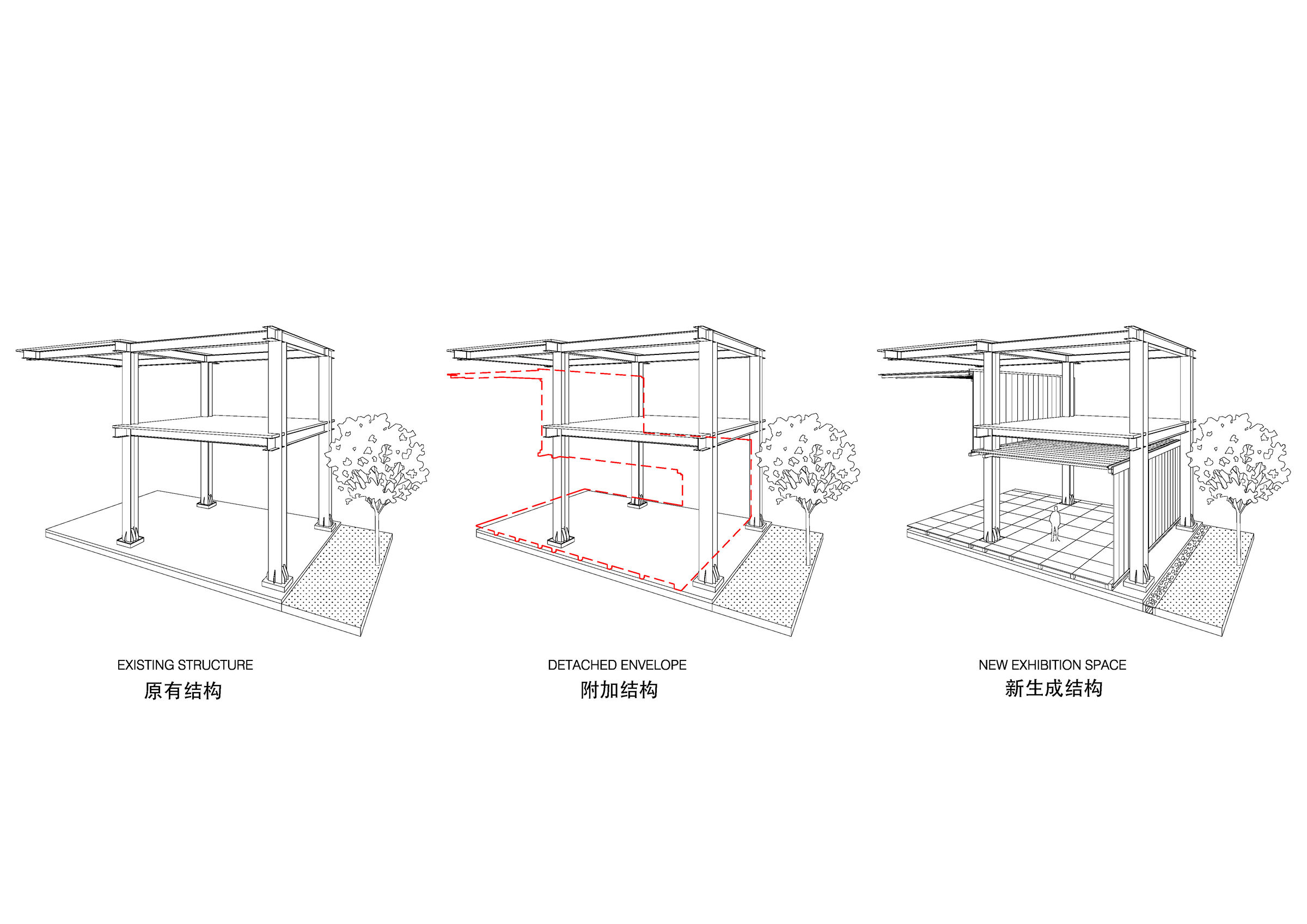 structure concept