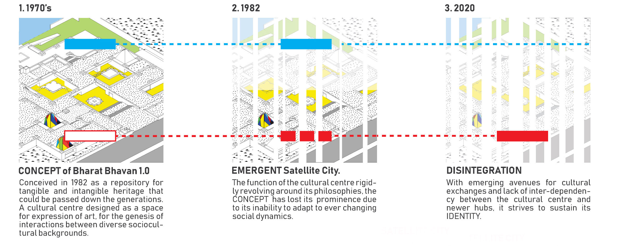 02_Concept of Bharat Bhawan 1.0