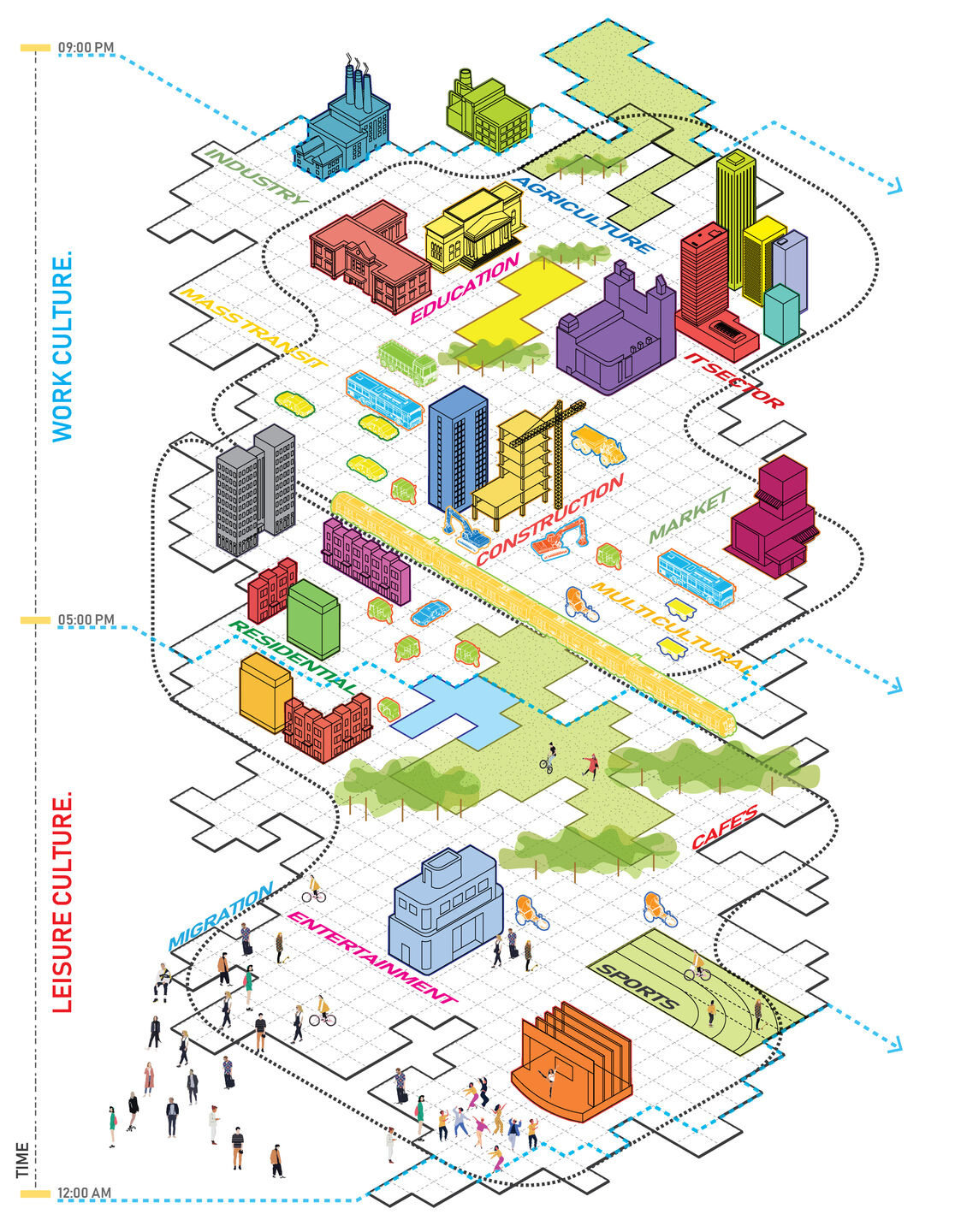 04_Diagram of a Satellite City