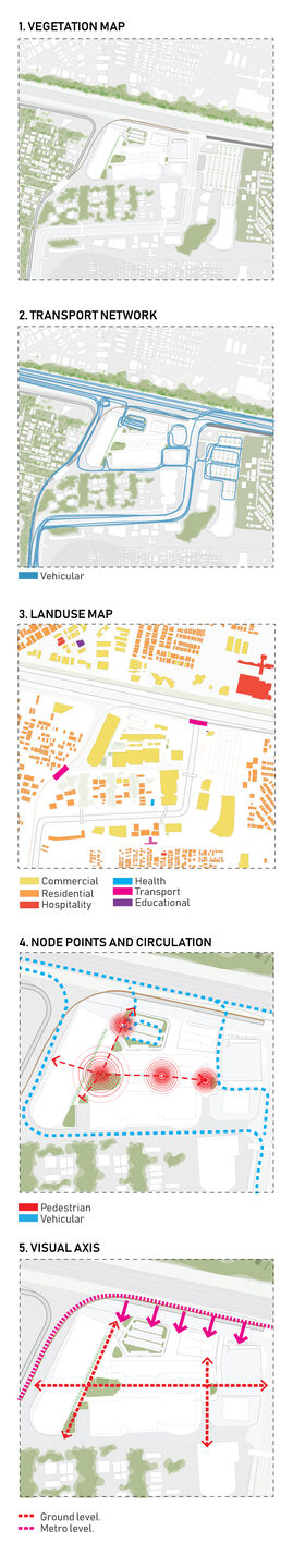 07_Site Analysis