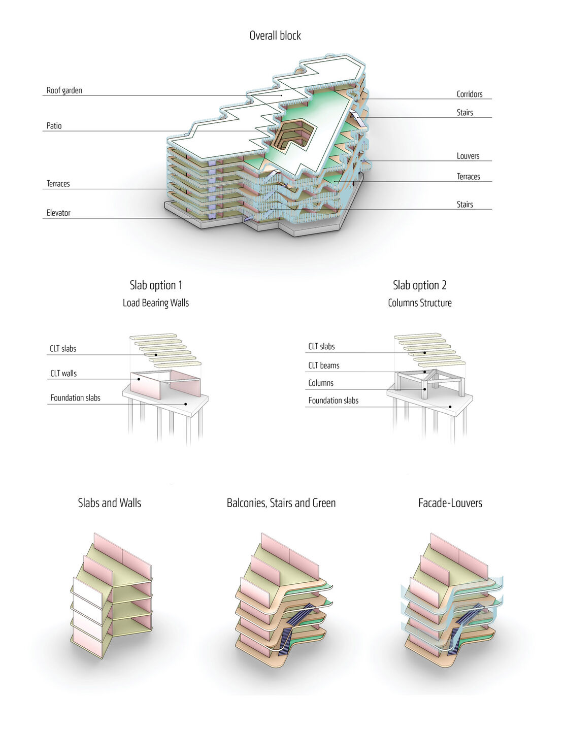 Mitosis XL - Construction process