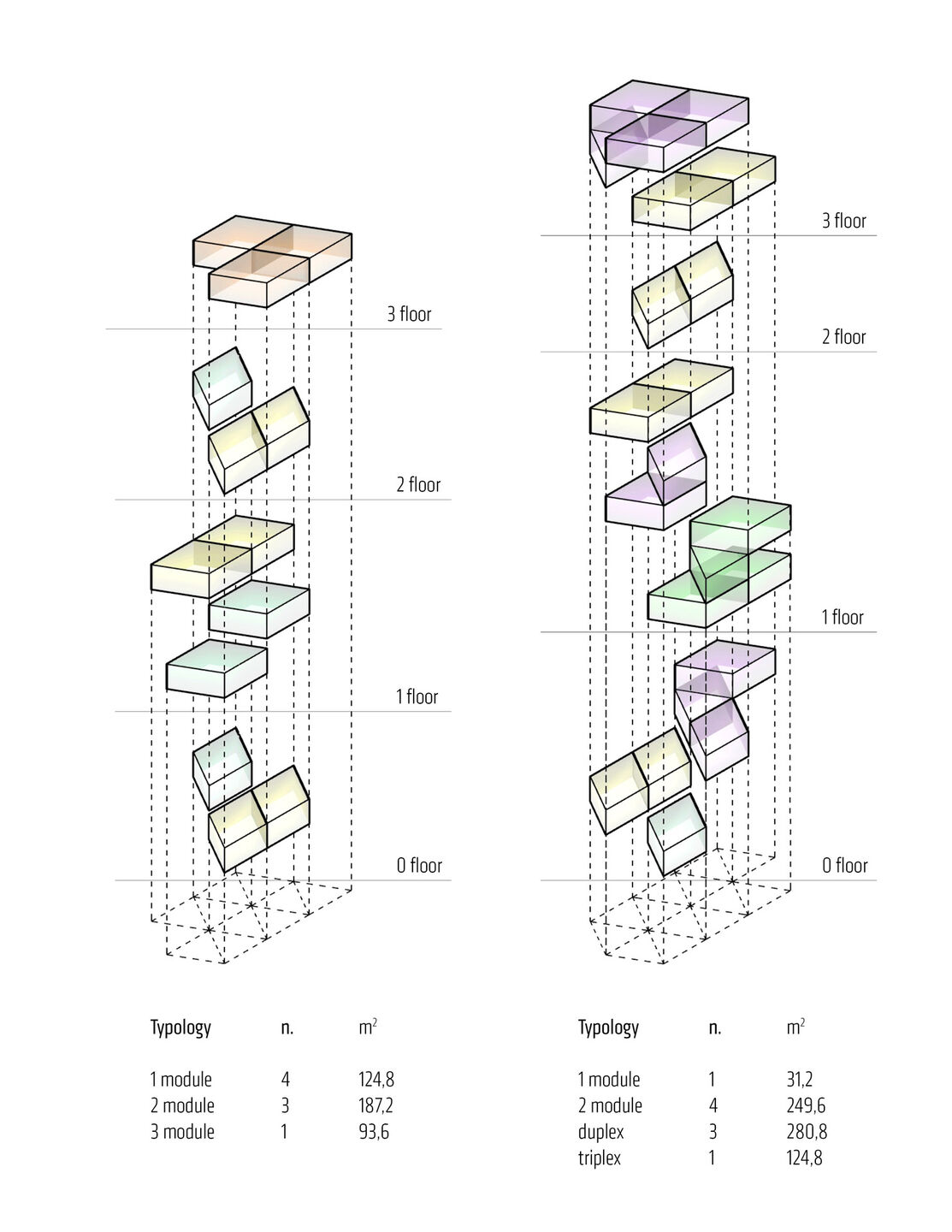 Mitosis - Typology configuration