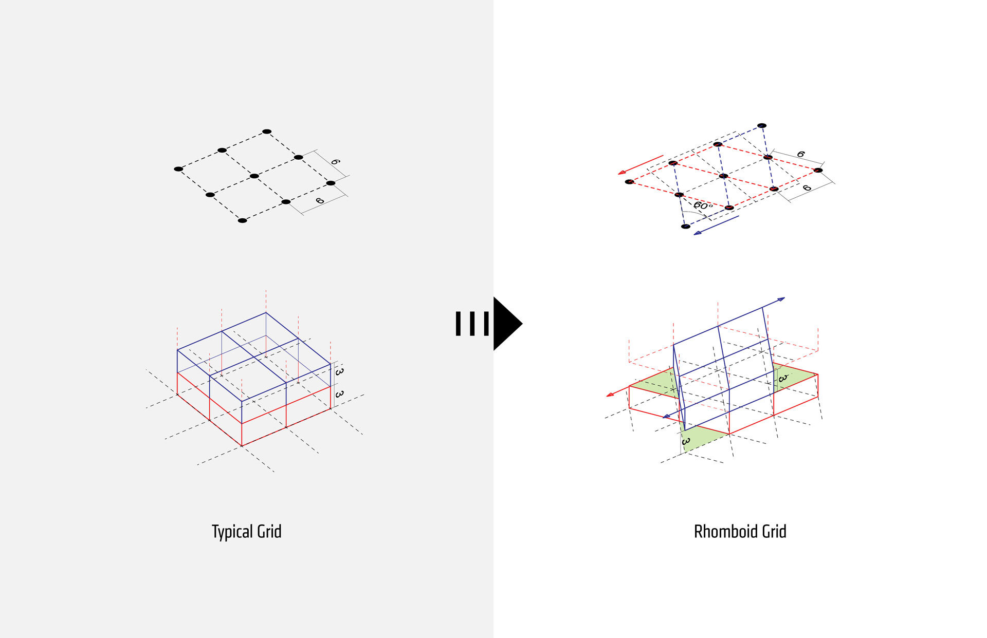 Mitosis XL - Grid configuration