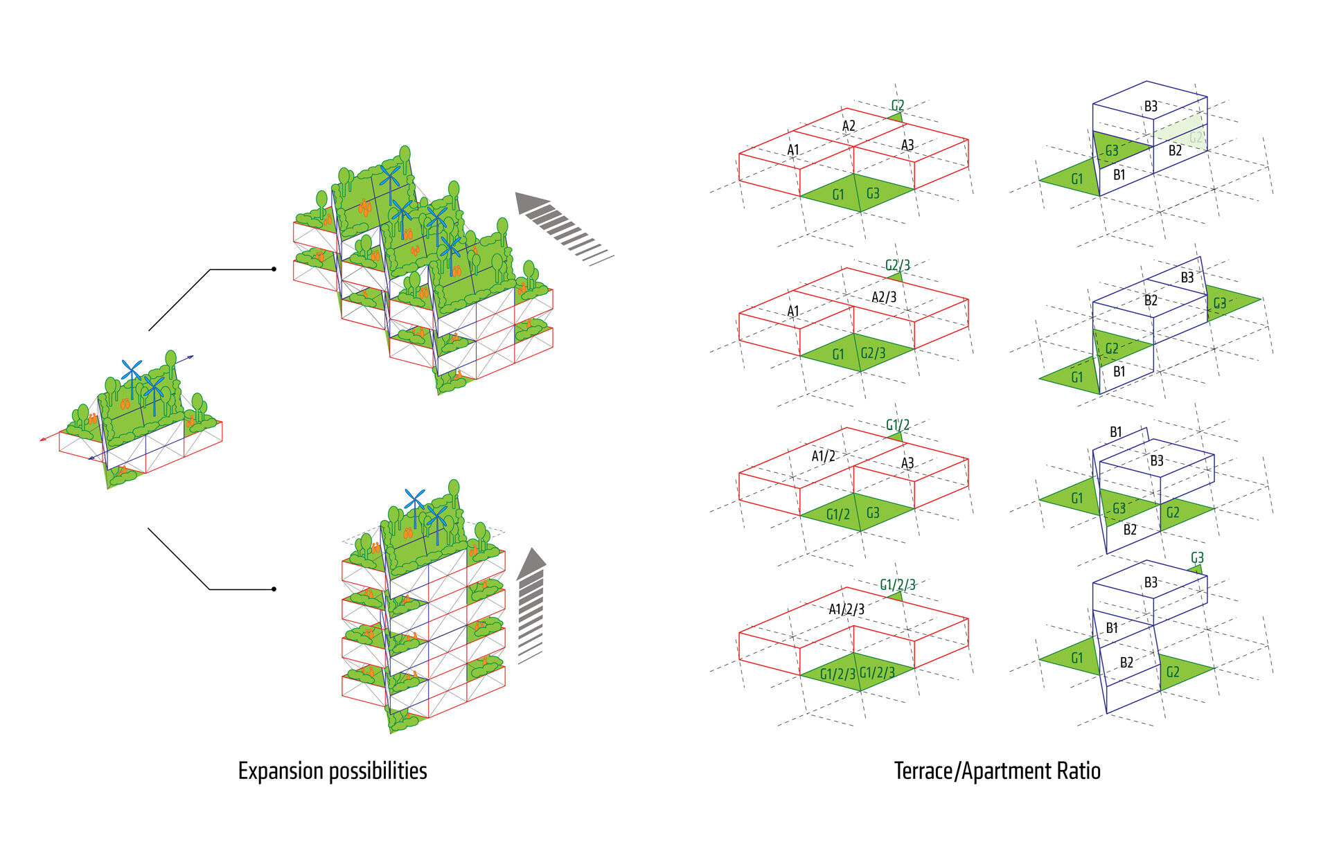Mitosis XL - Expansion and apartment ratio