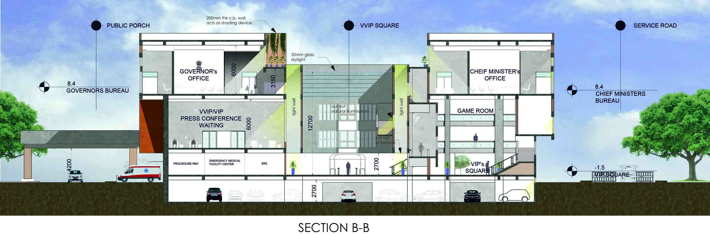 Section B-B