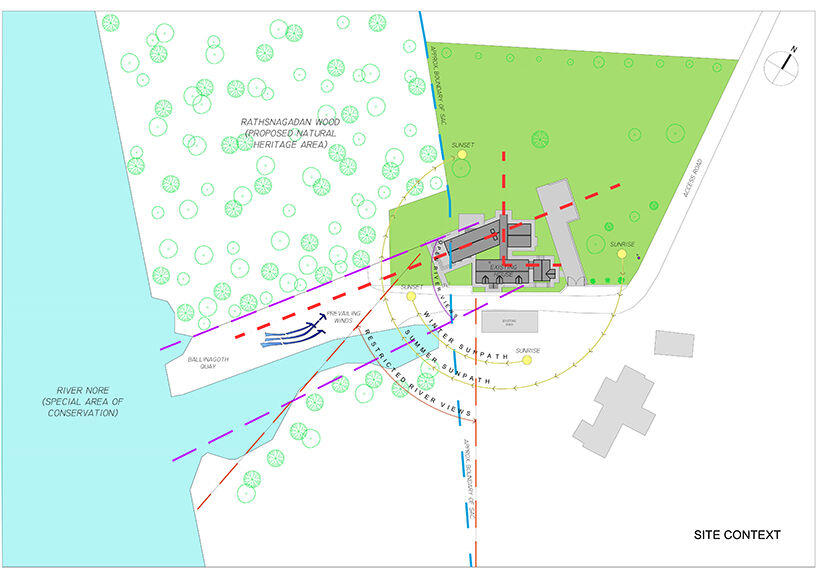 Site Context