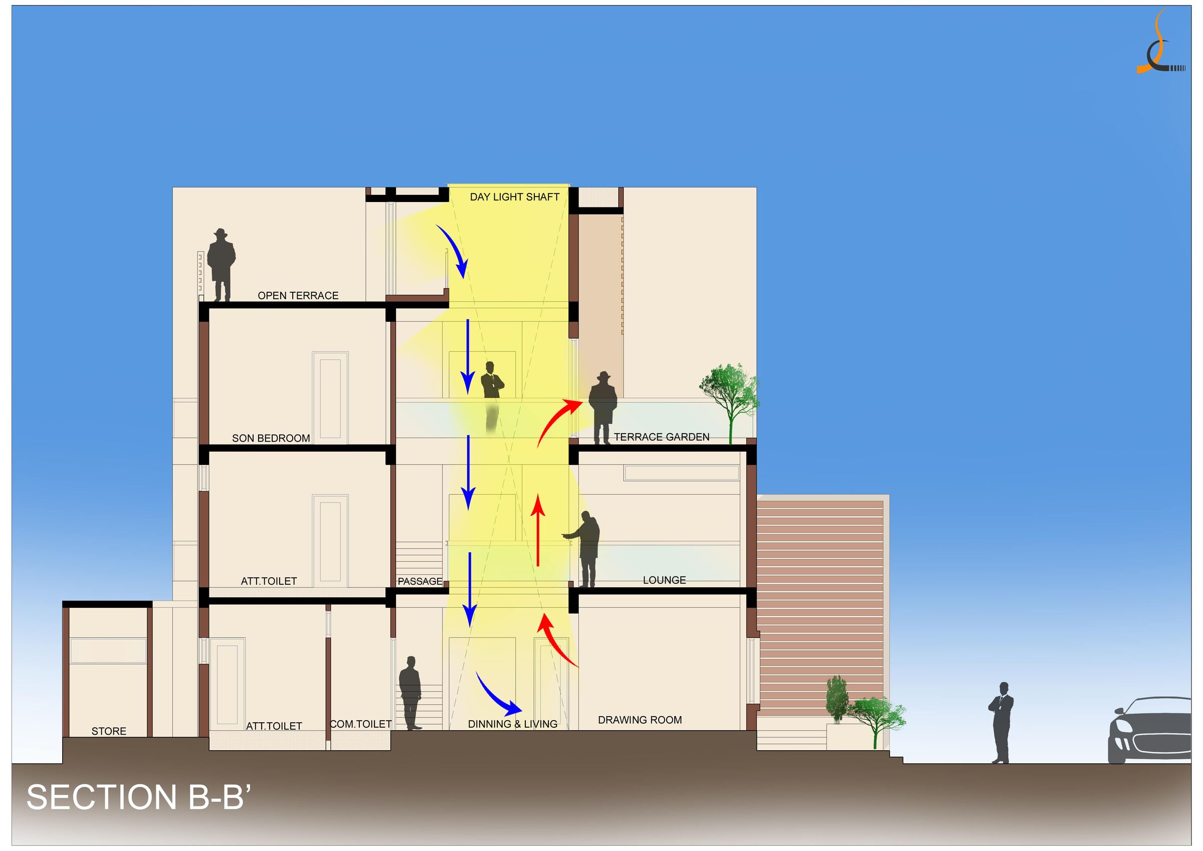 Section BB' shows flow of air circulation