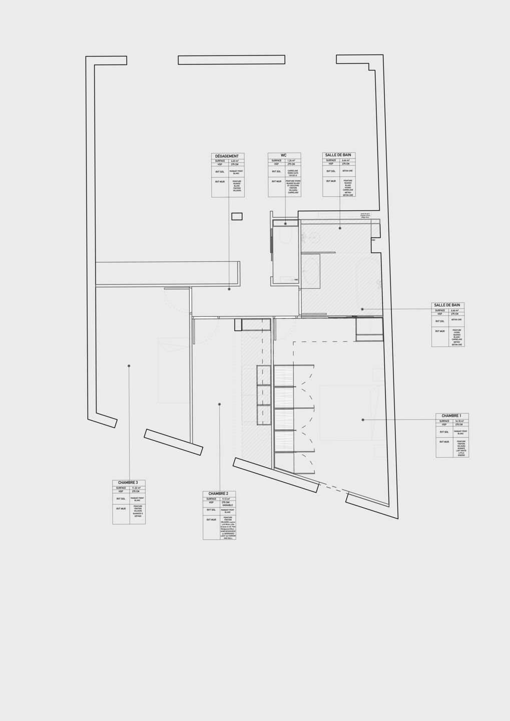 Plan projet
