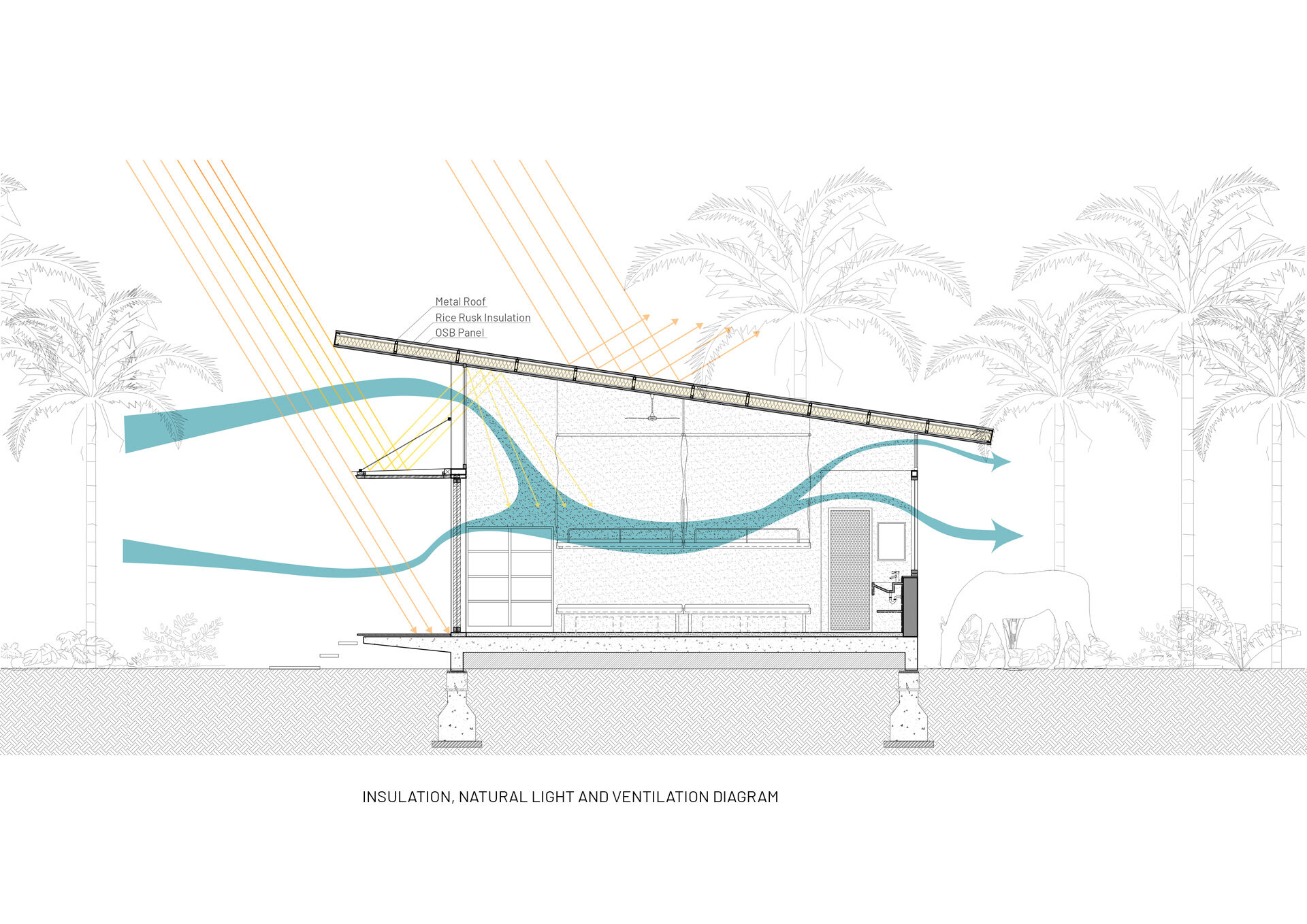 T3 Architects - Crossing Ventilation