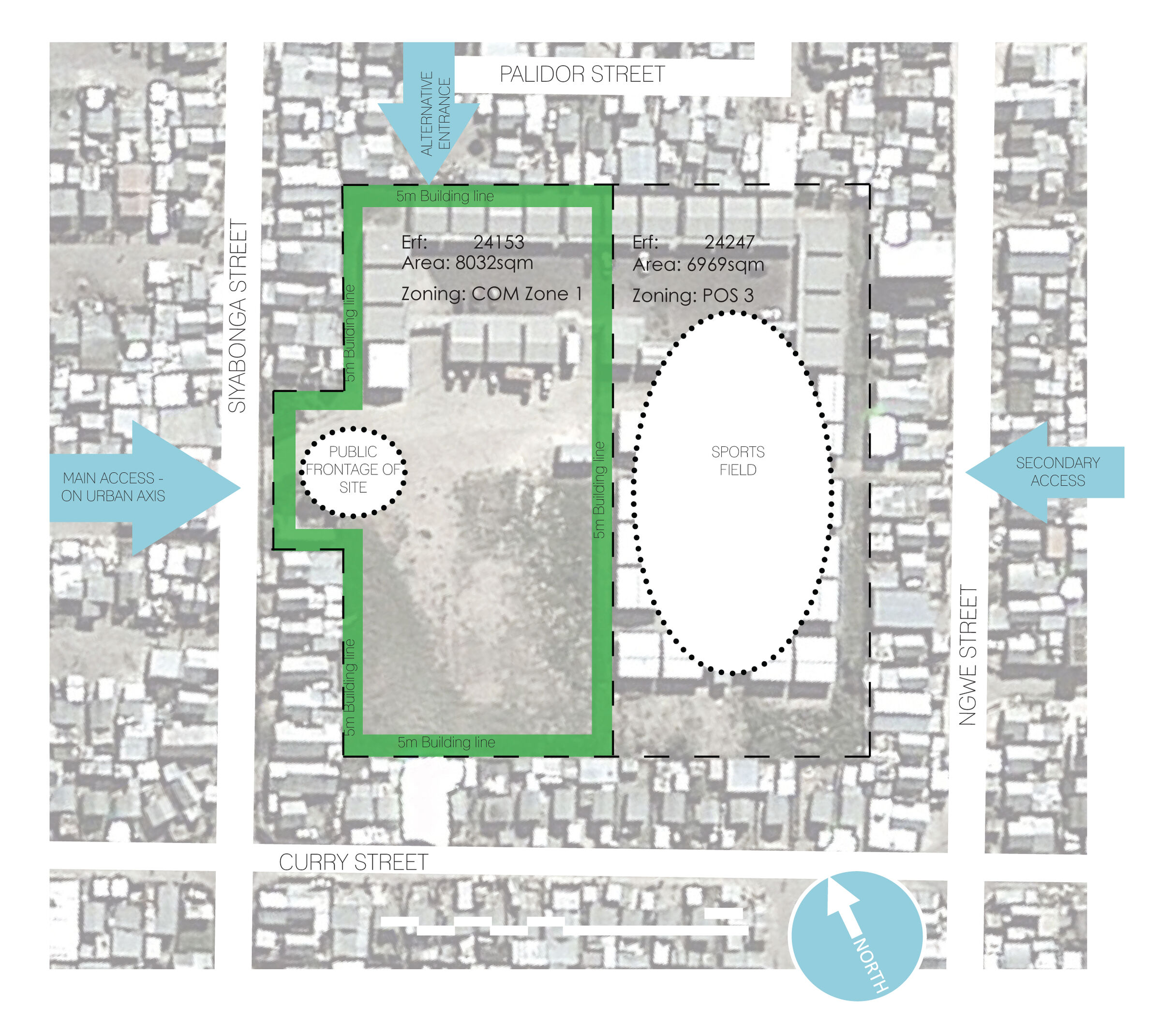 Zoning Parameters