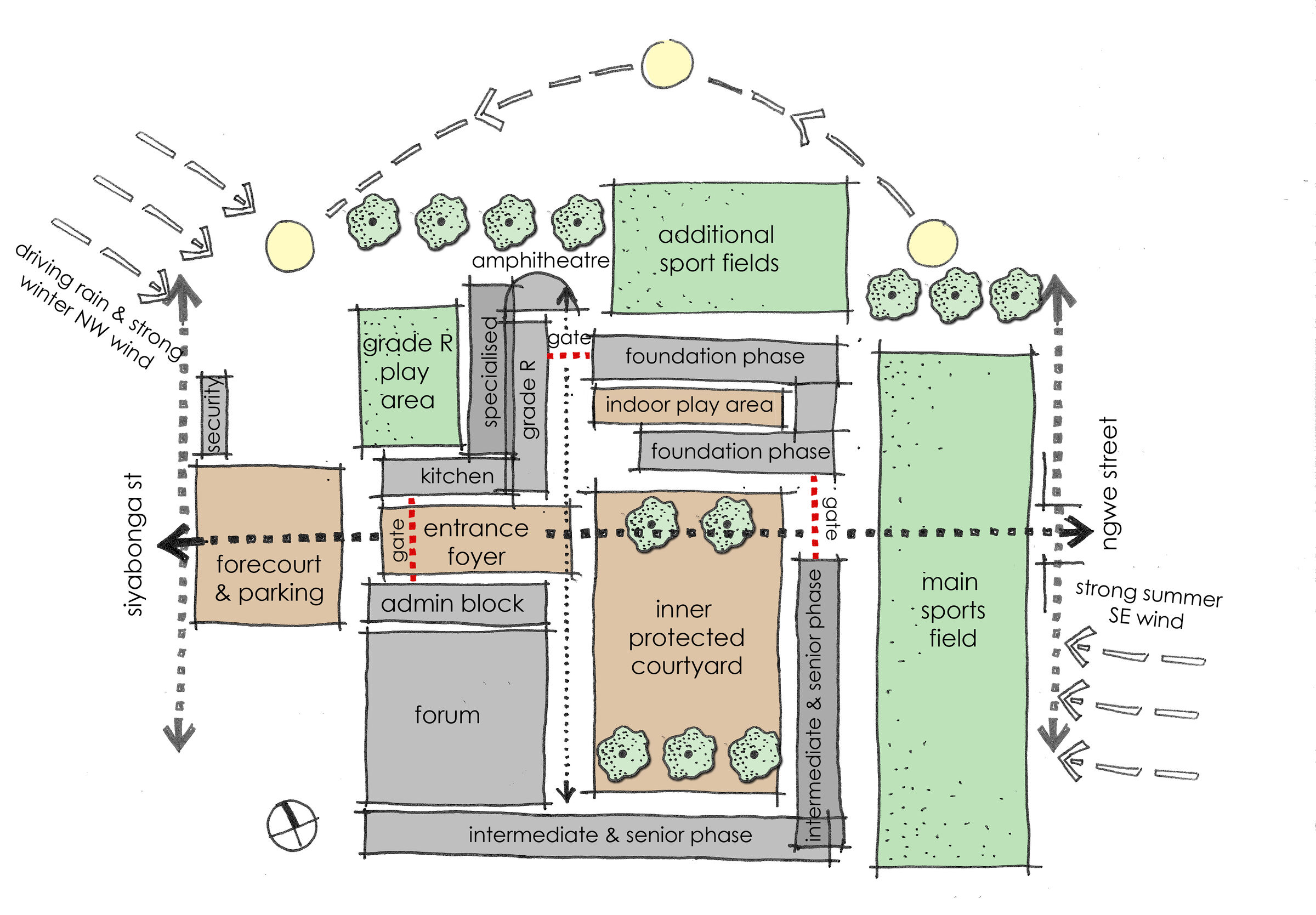 Concept Diagram