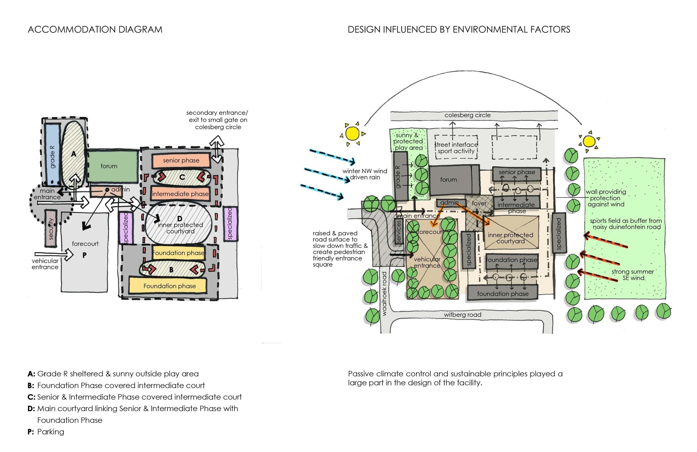 Concept Diagrams
