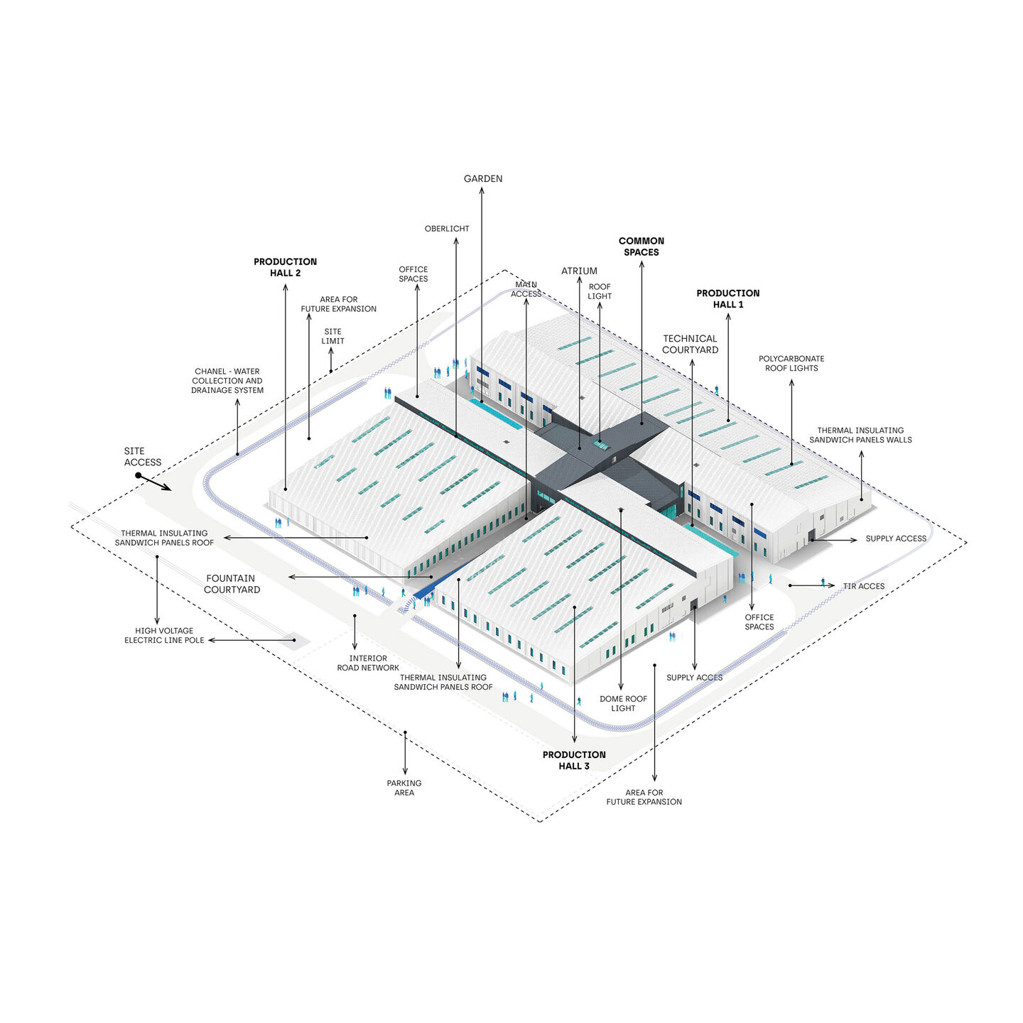 axonometric view