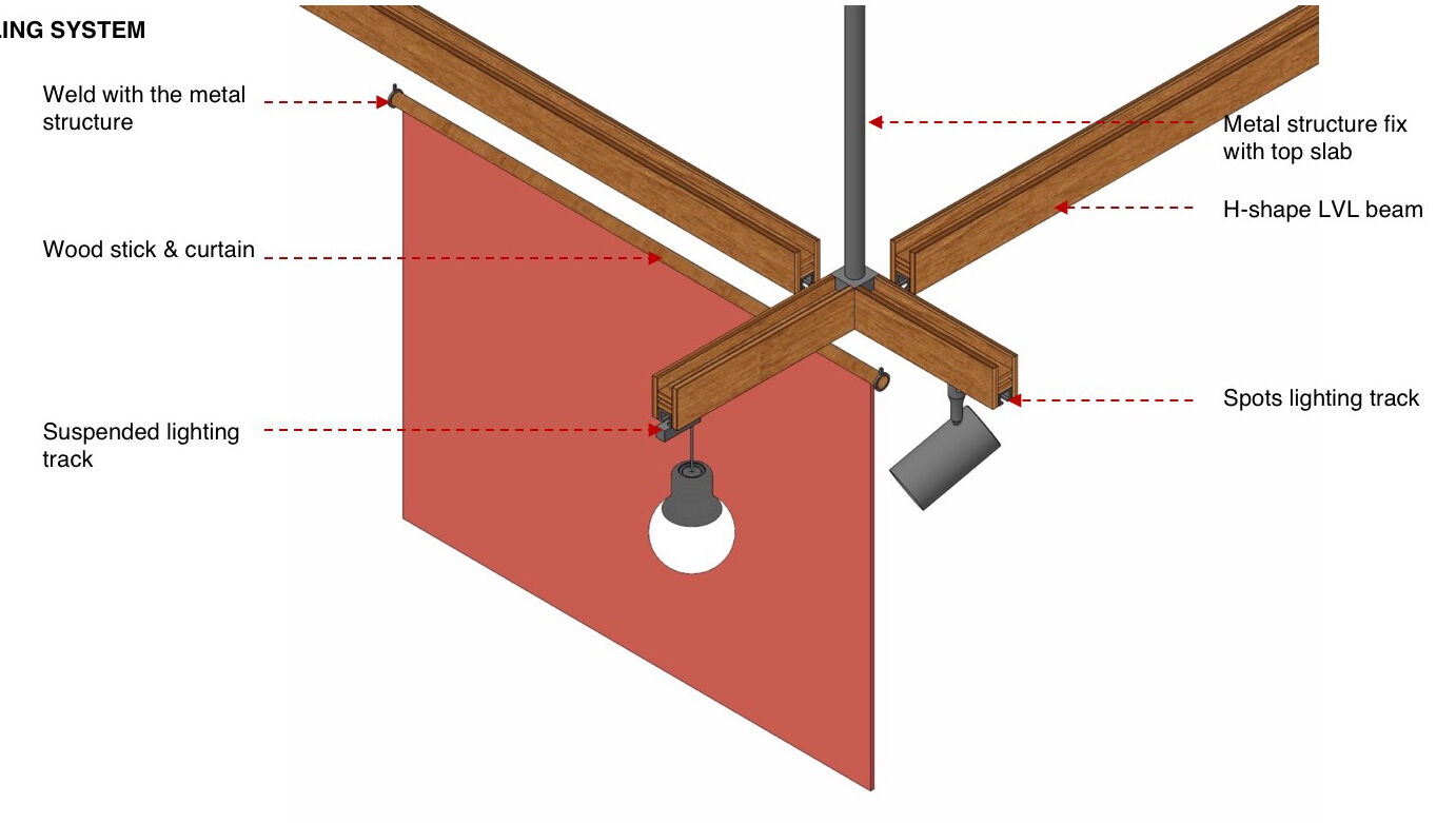 Lighting racks