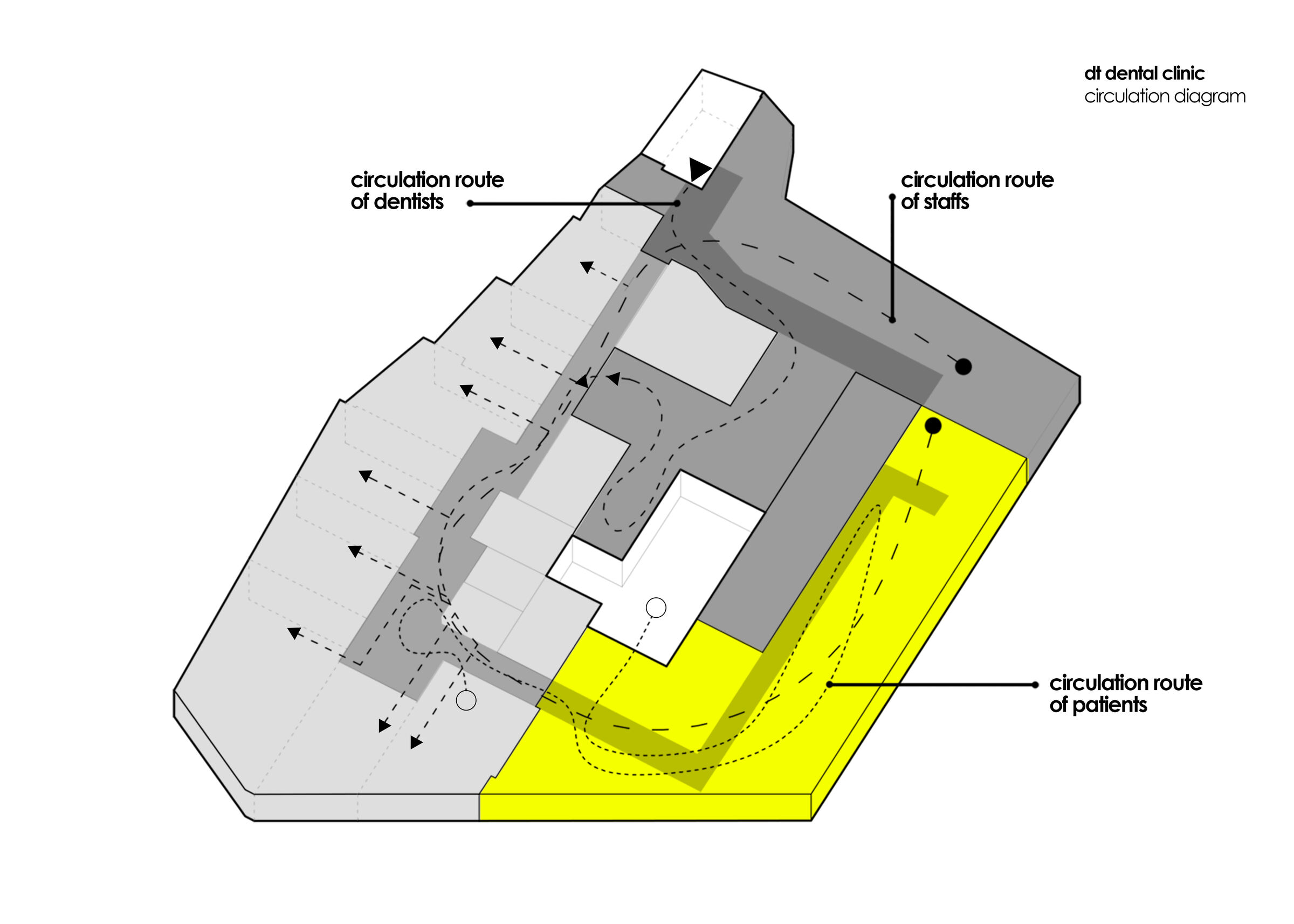 Circulation Diagram