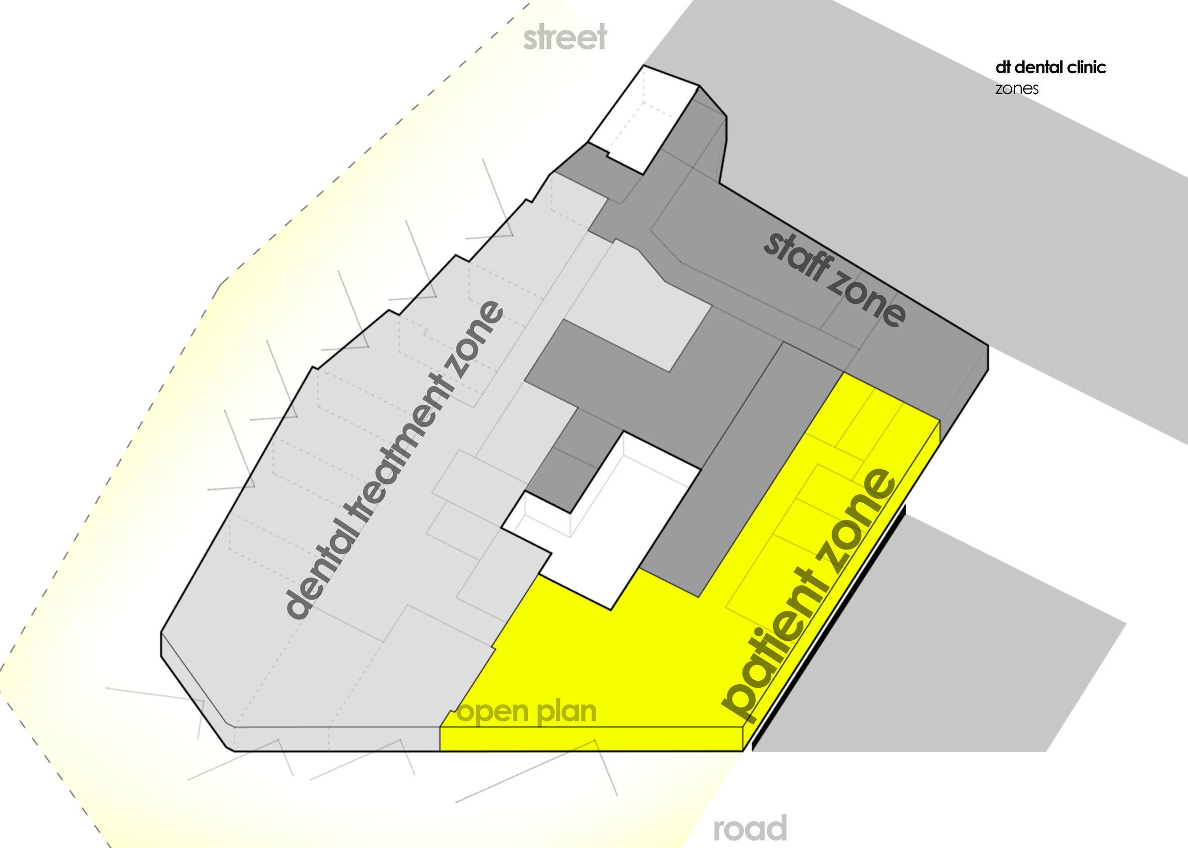 Zones