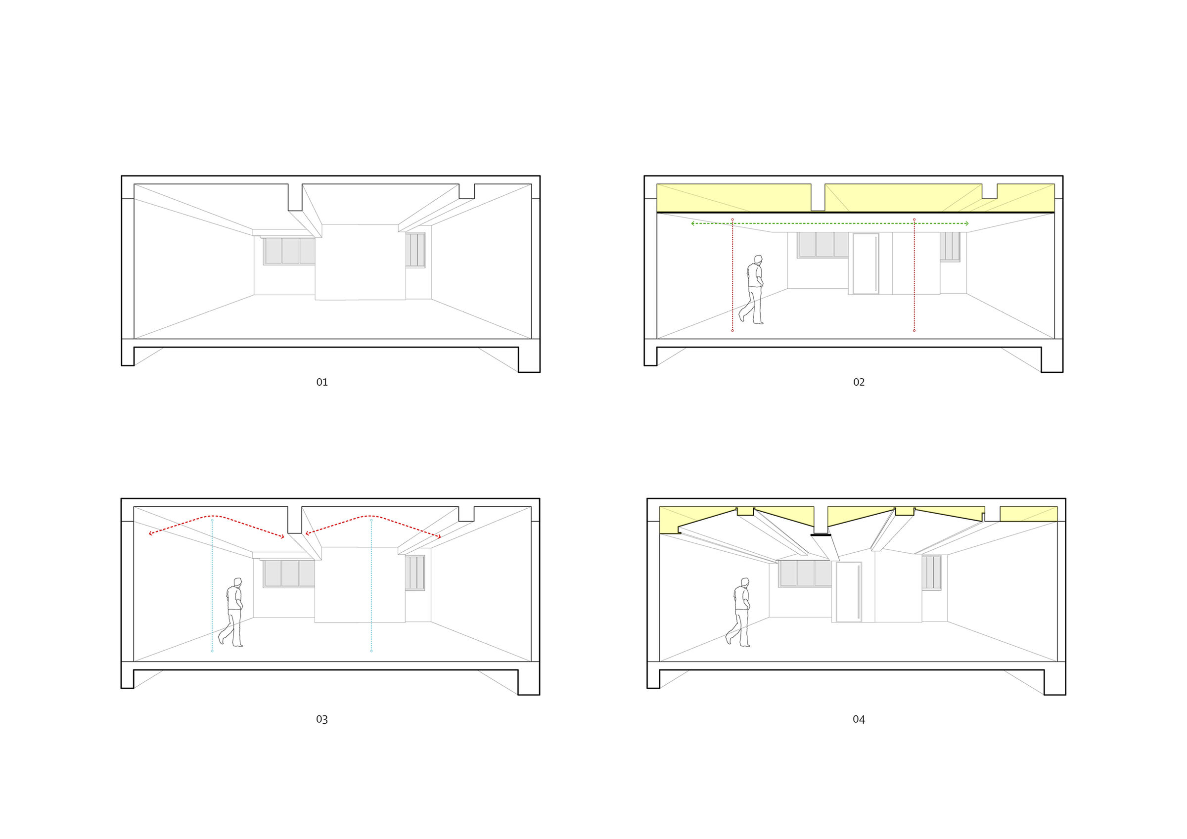 Process diagram