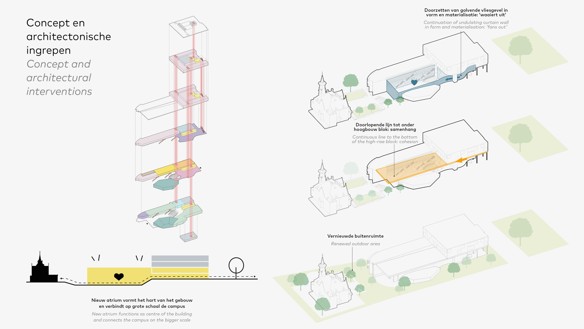 Exploded view and concept