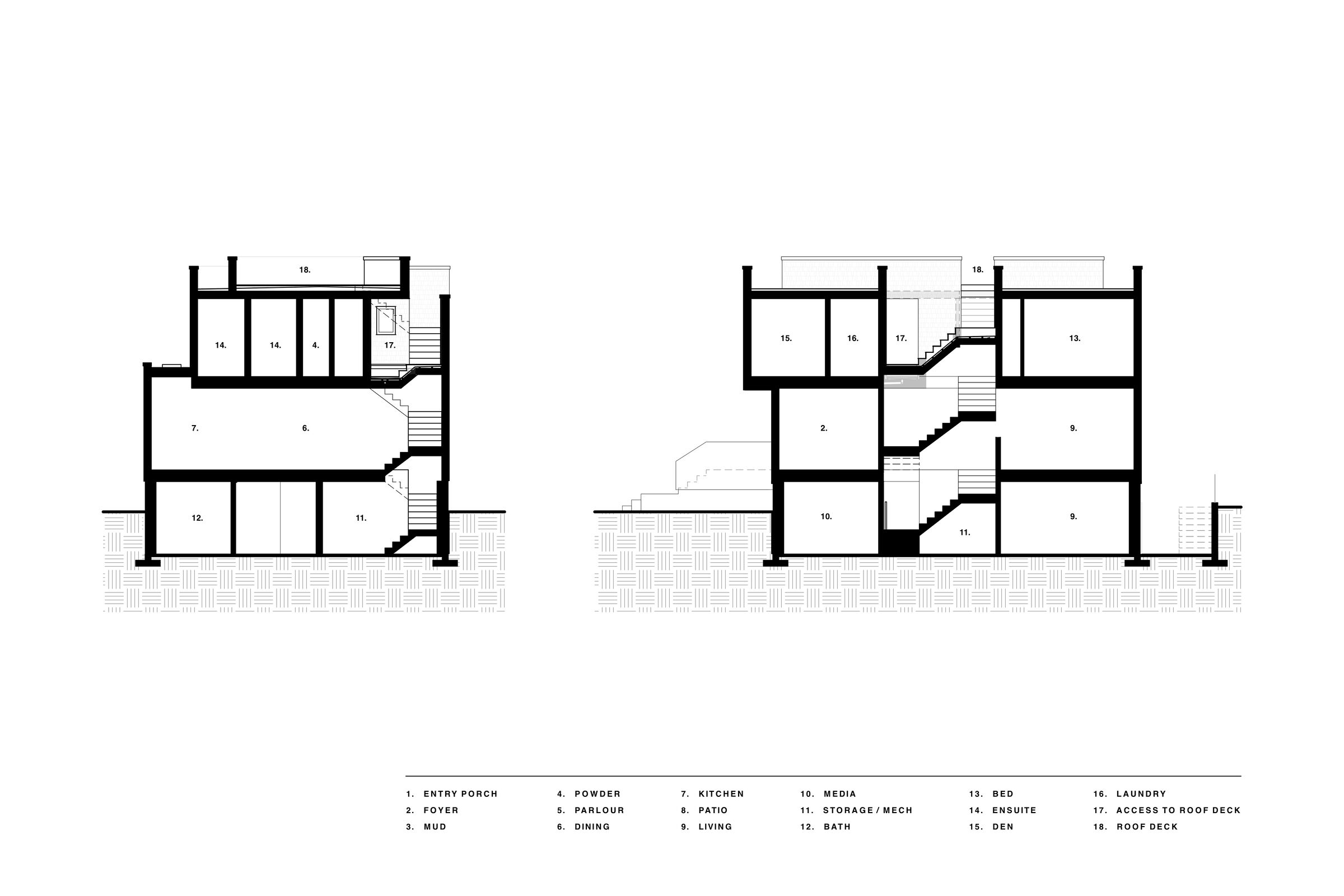 Project Sections