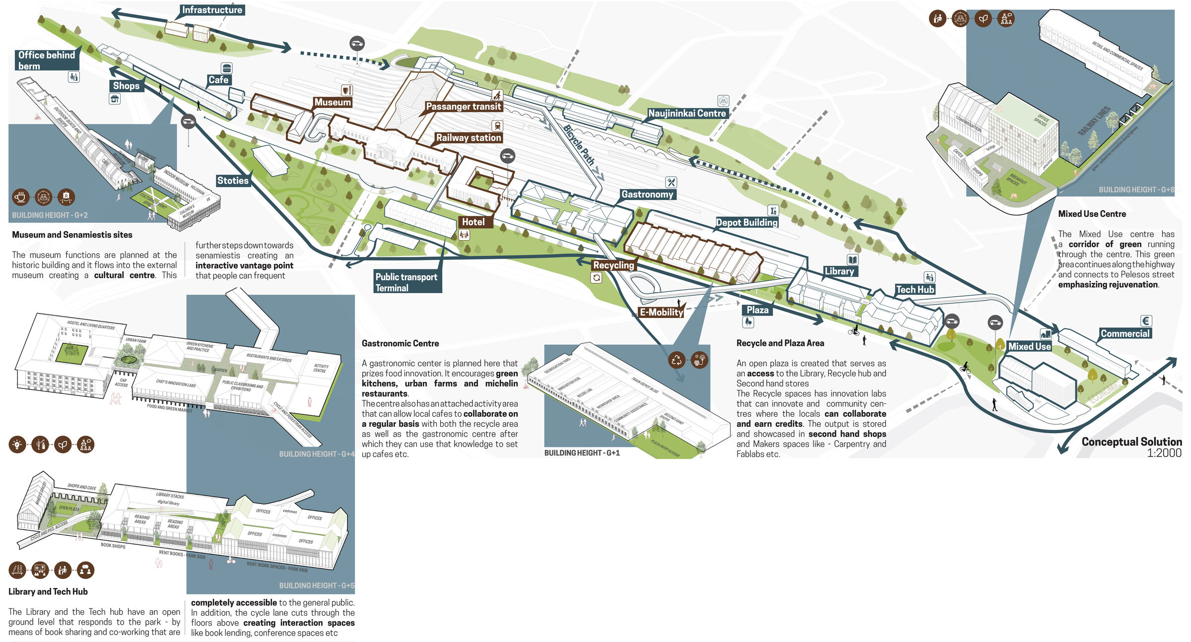 Axanometric View of competition territory
