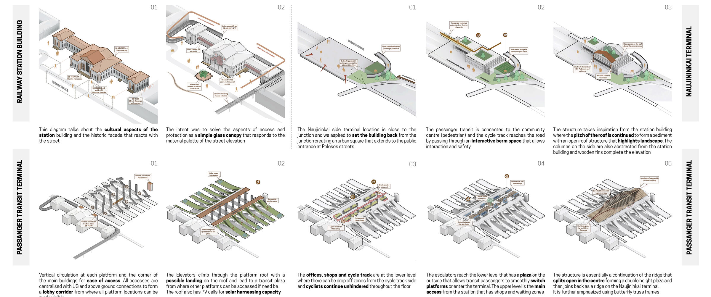 Process evolution of Proposed Railway Station
