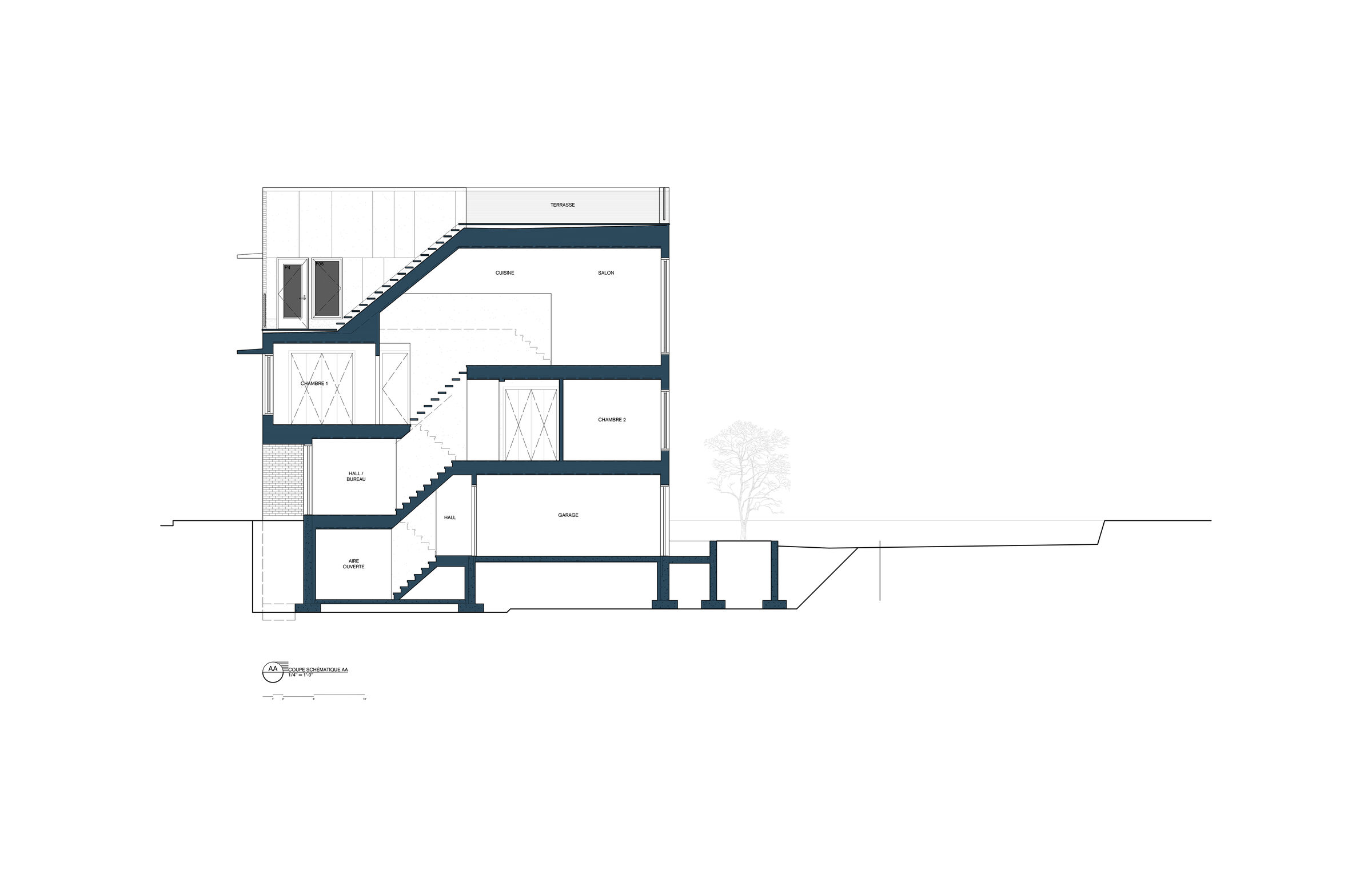 Section