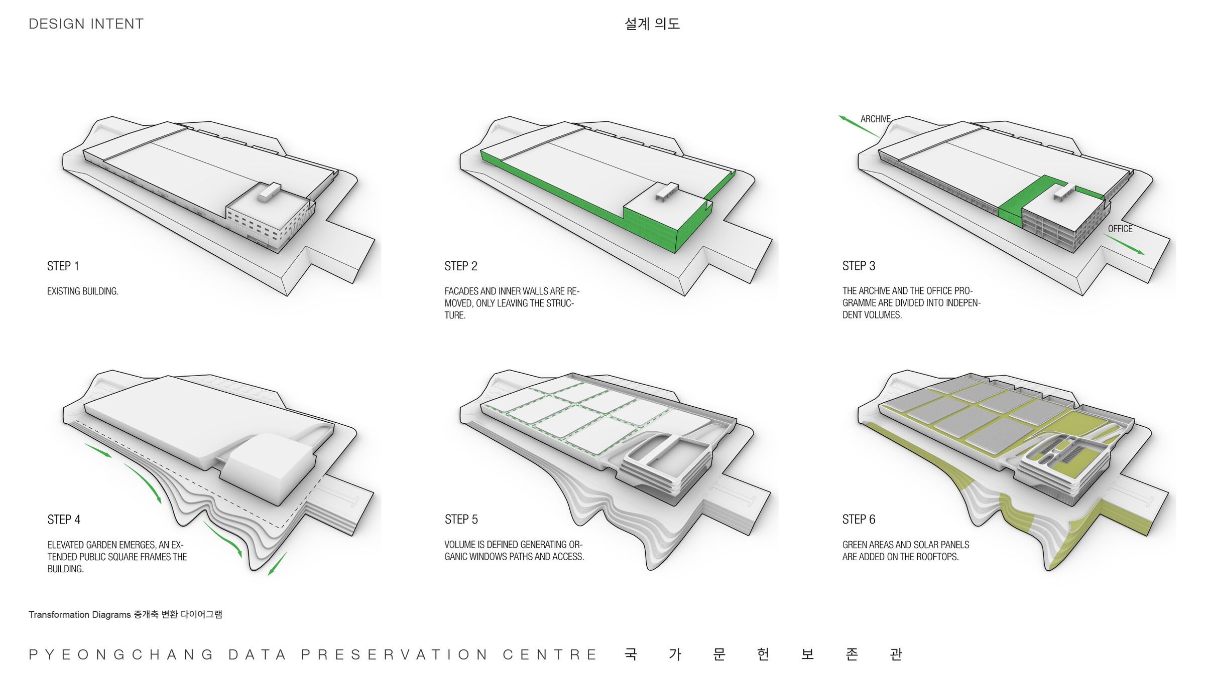 Design Concept Diagram