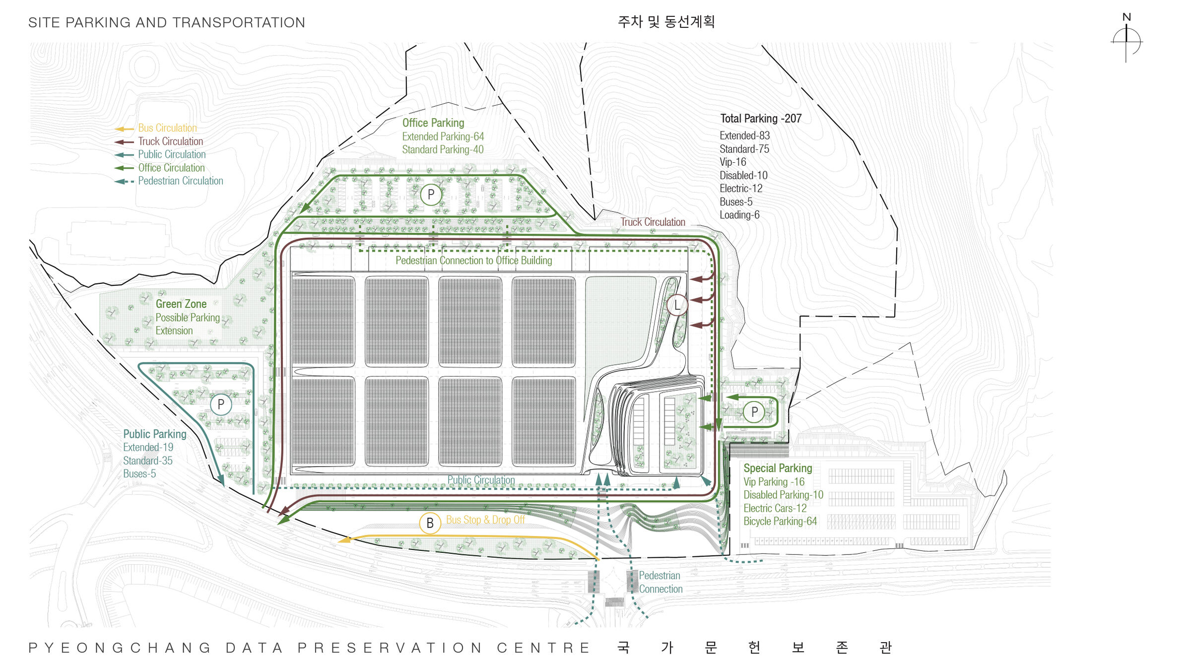 Transportation Diagram