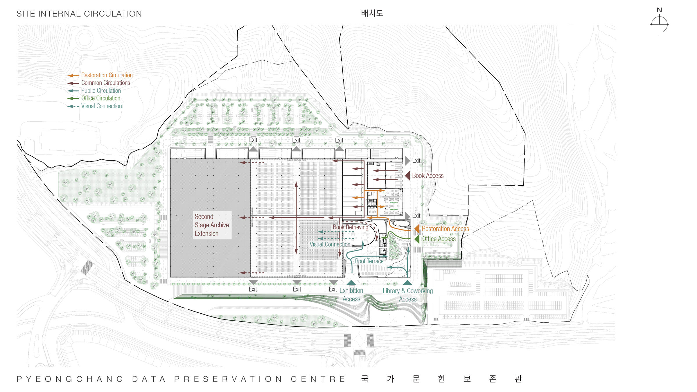 Circulation Diagram