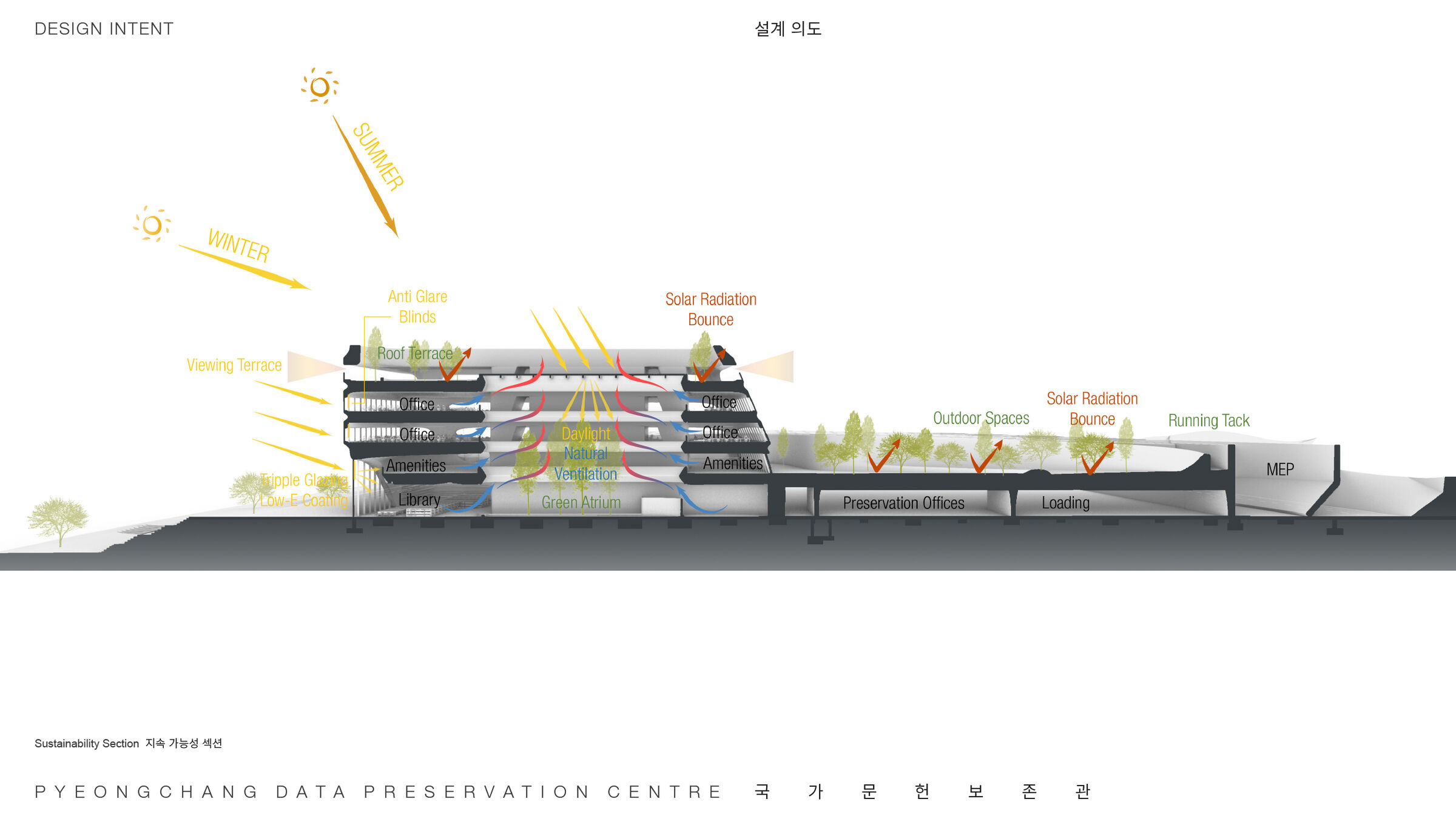Sustainability Diagram