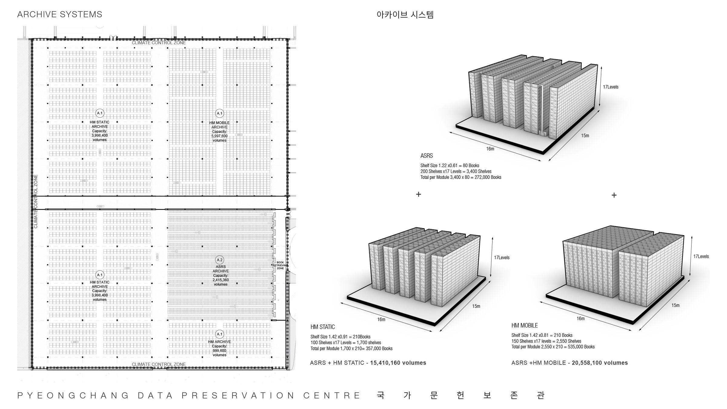 Archive System Diagram