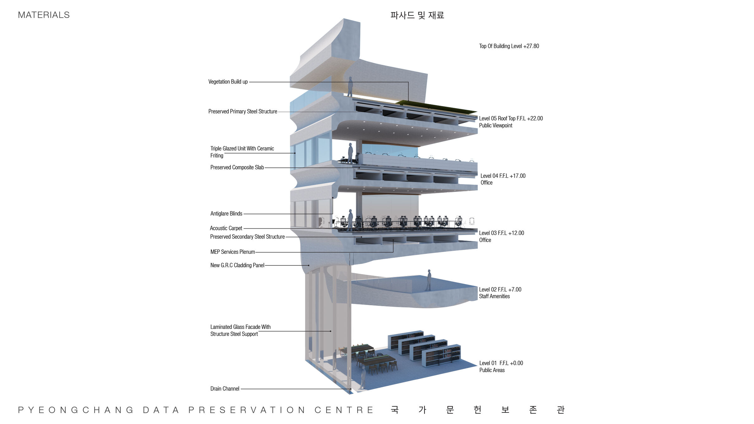 Cladding Section Diagram