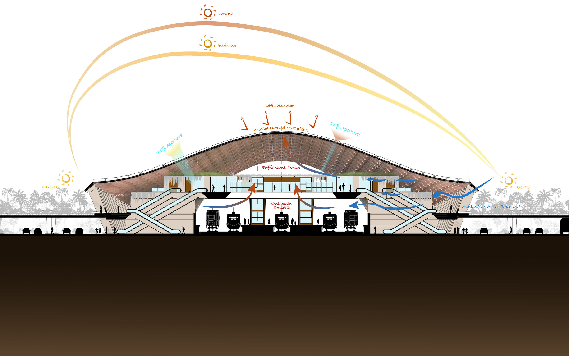 Sustainability Diagram