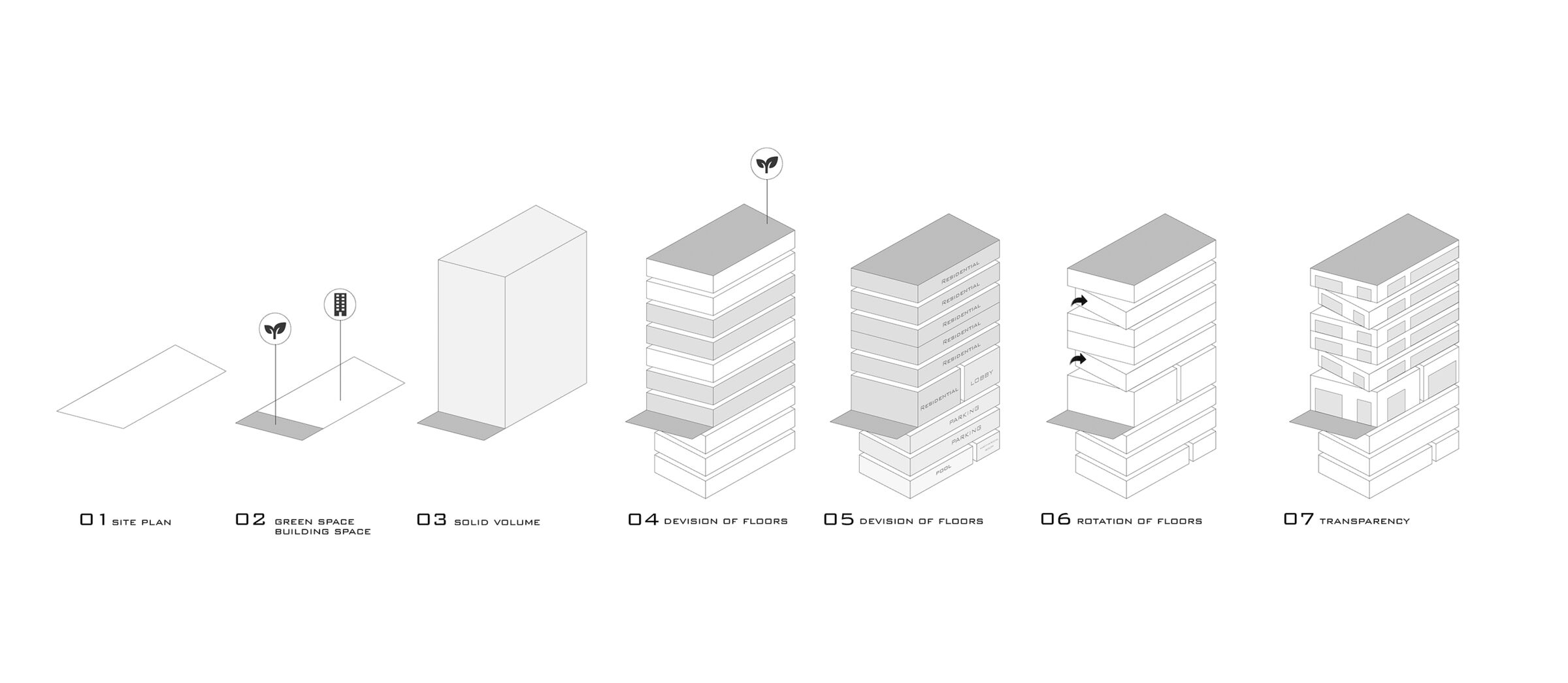Design Process