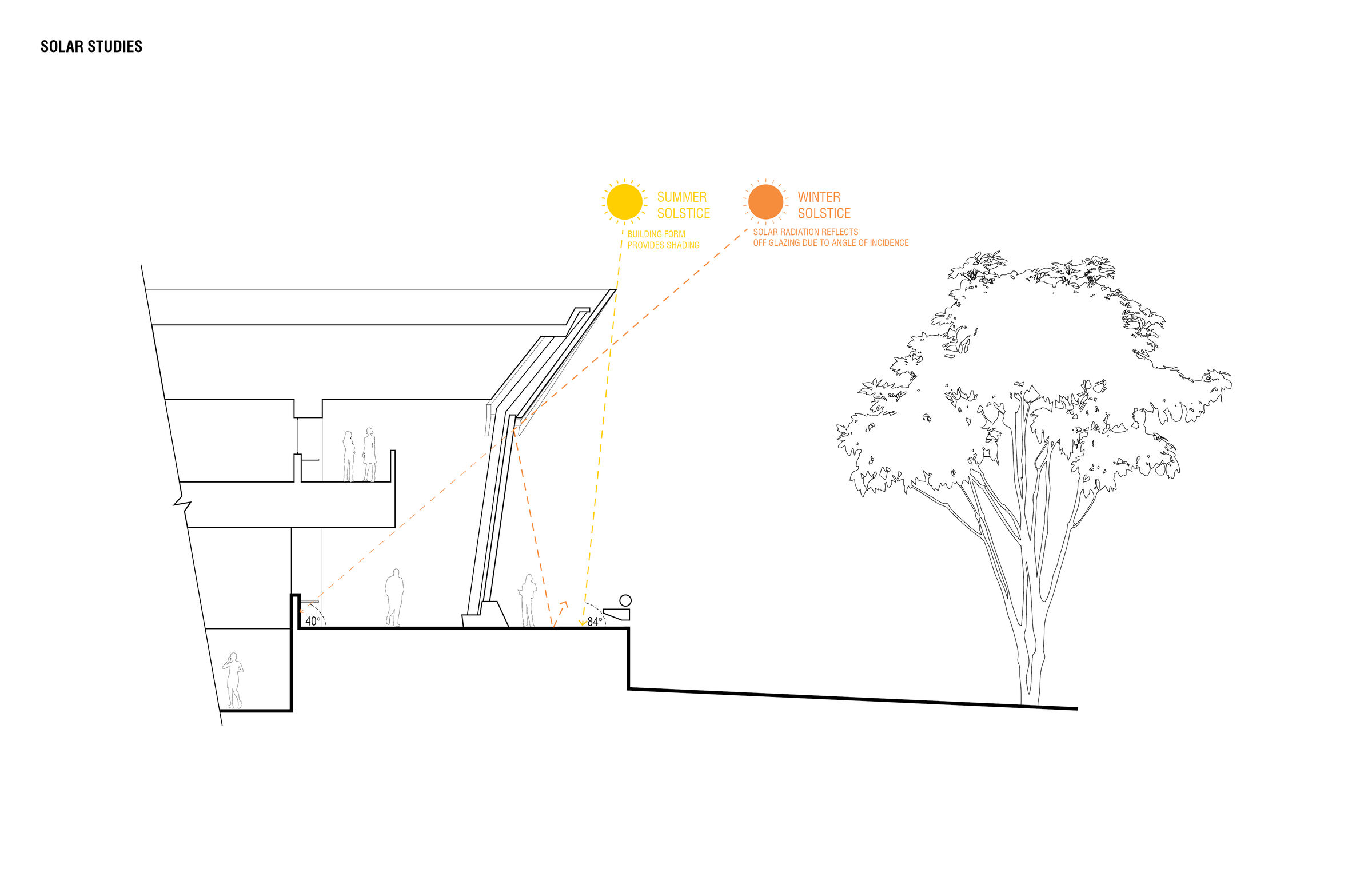 Solar Studies