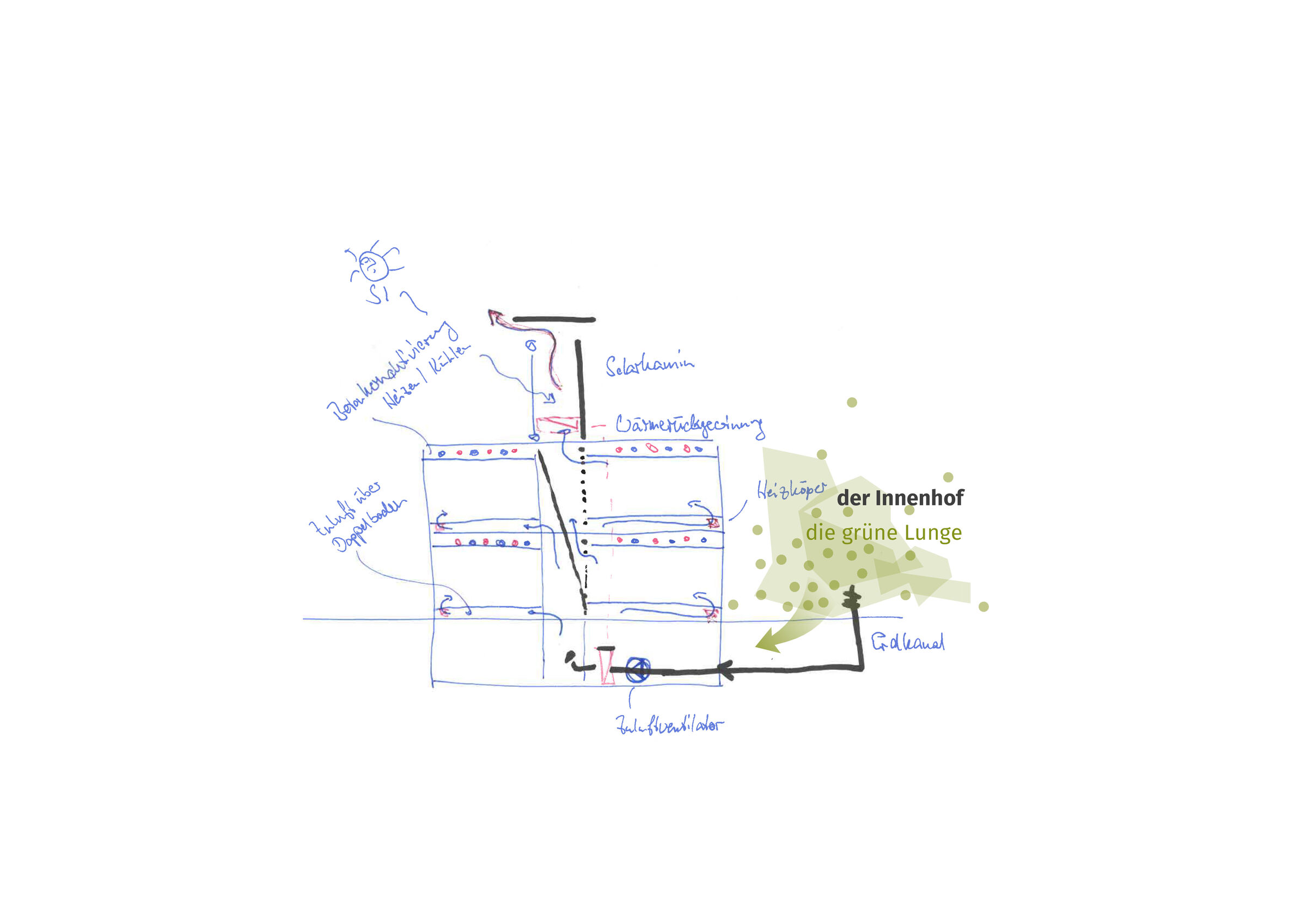 Sustainability Sketch