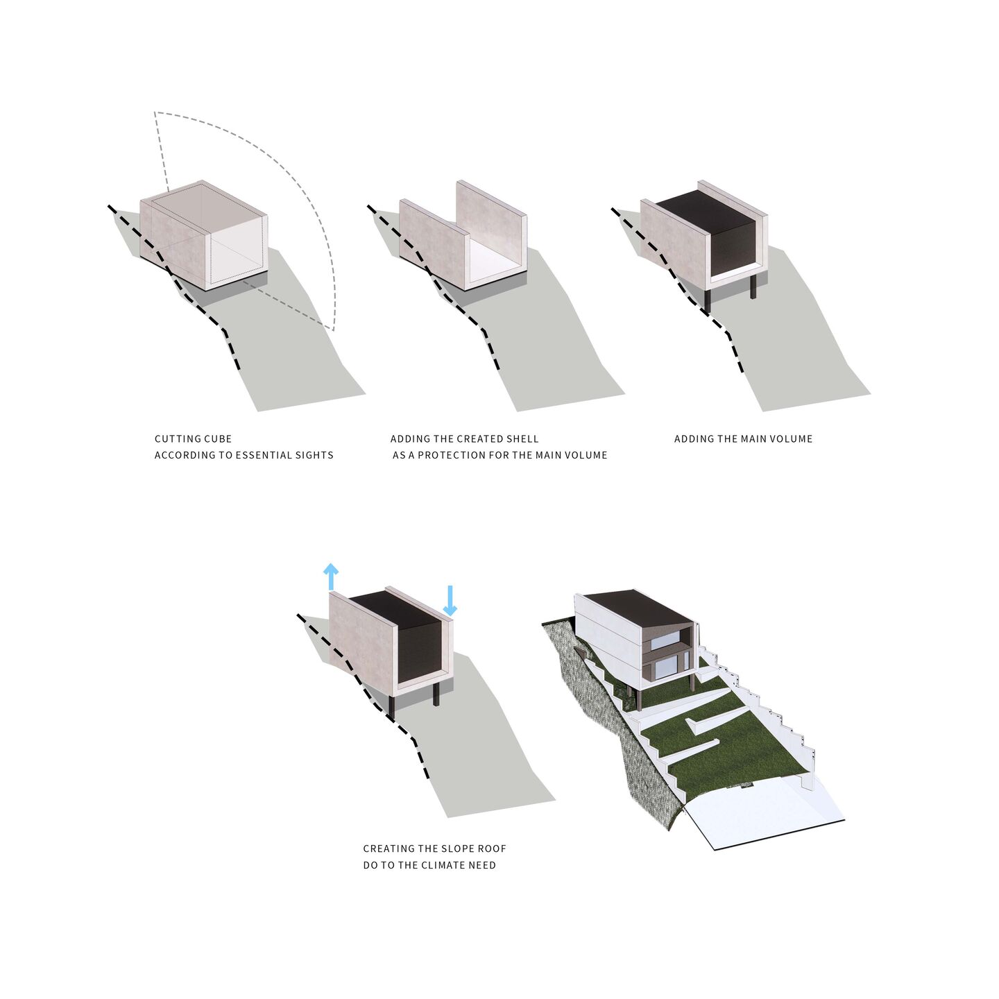 By defining a shell around the building that not only frames the views from sky to land but also protects the warmness of the house and make it feel safe. The sloped roof is do to the rainy climate.