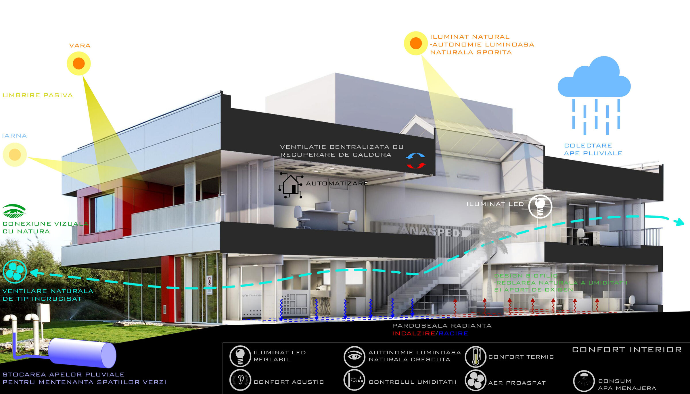 Sustainable and eco-technology design