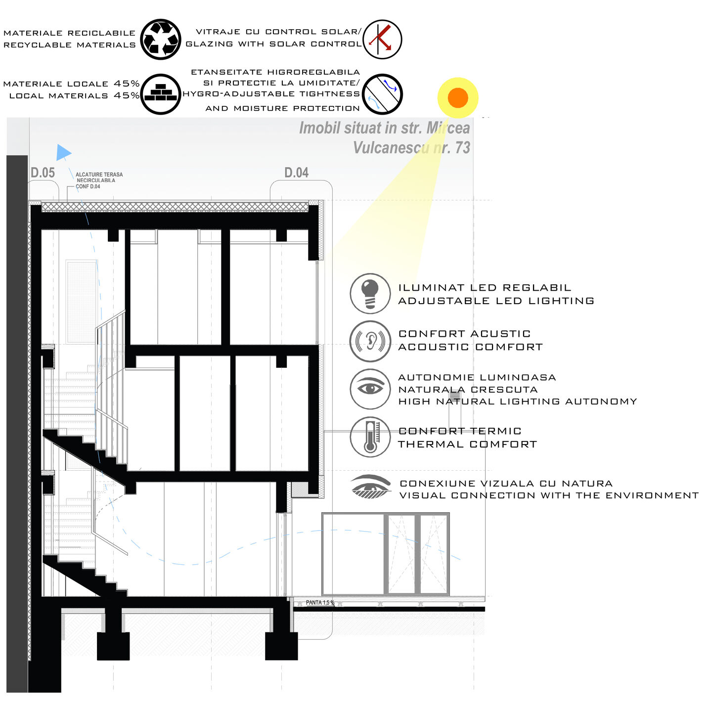 Sustainable and eco-technology design