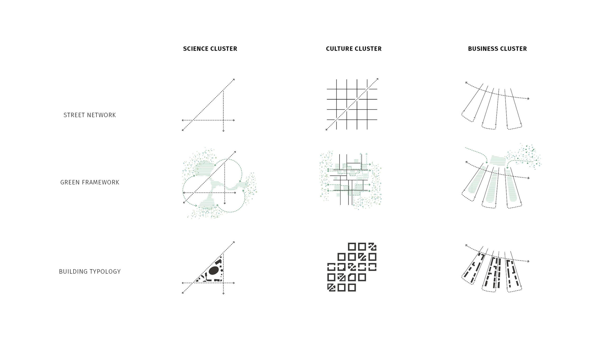 Proposal for distinct, yet integrated centers. Street network, diversity strategy, green structure
