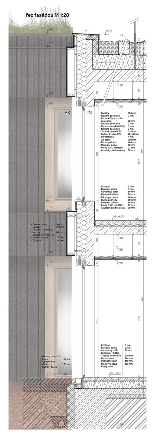 Detail of facade - The KLP panels are made of recycled plastic.