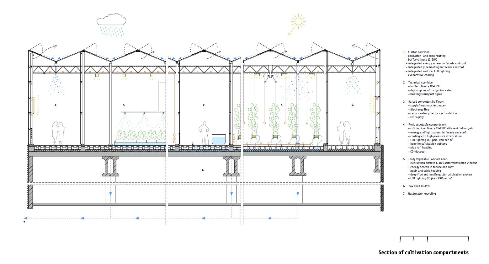 Section of cultivation compartments