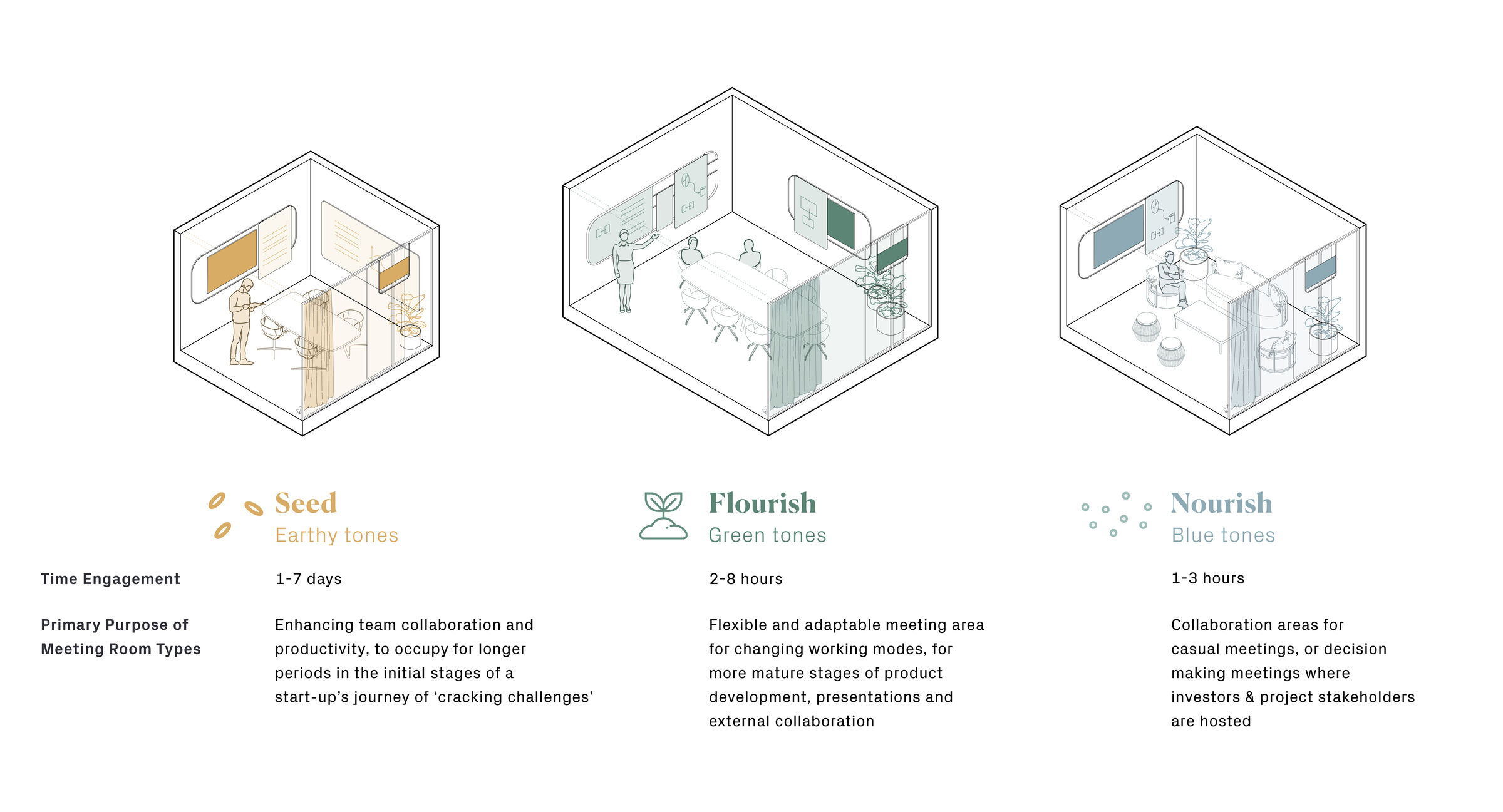 Meeting Rooms Diagram
