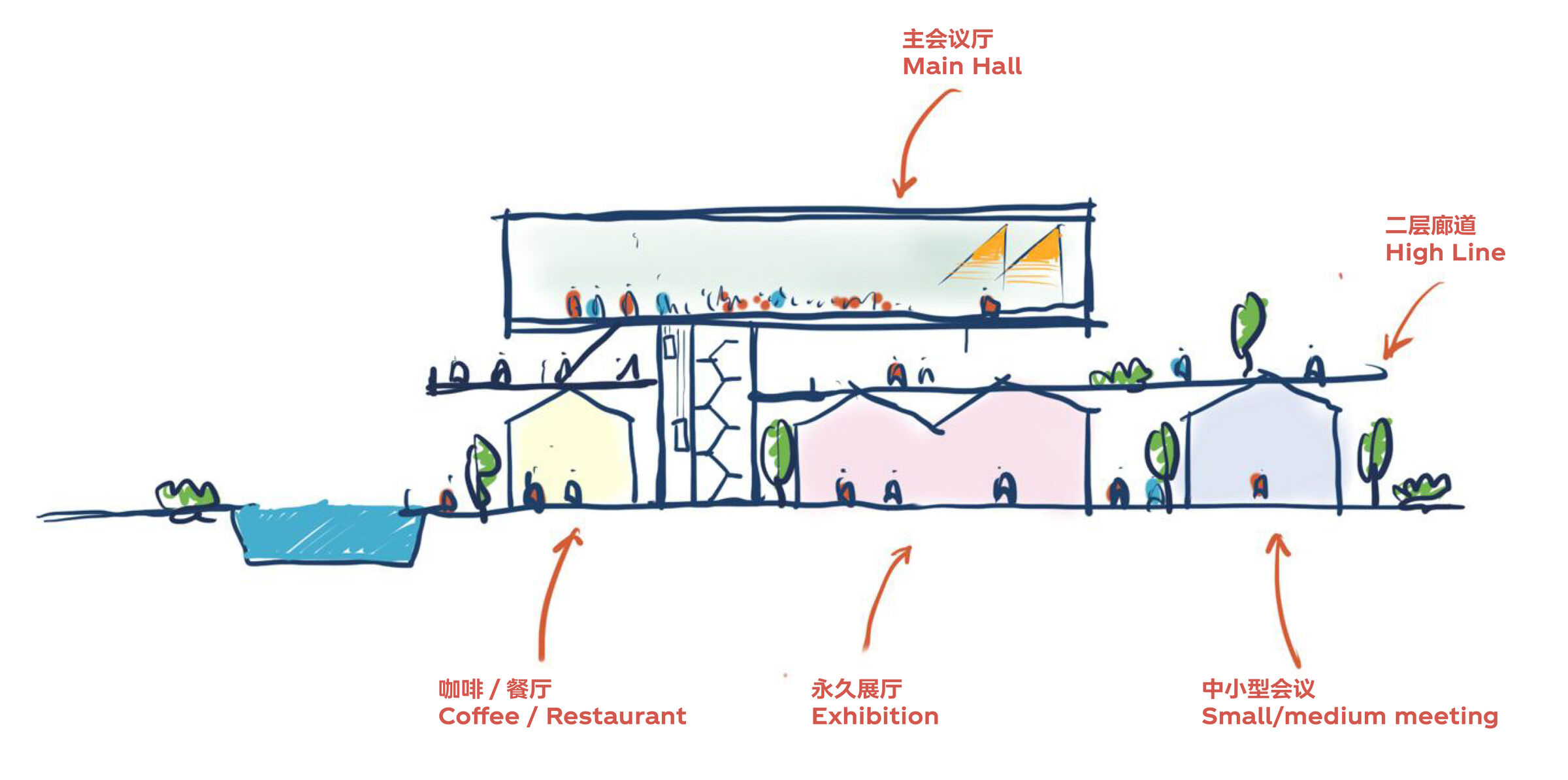 Open vertical community Sketch
