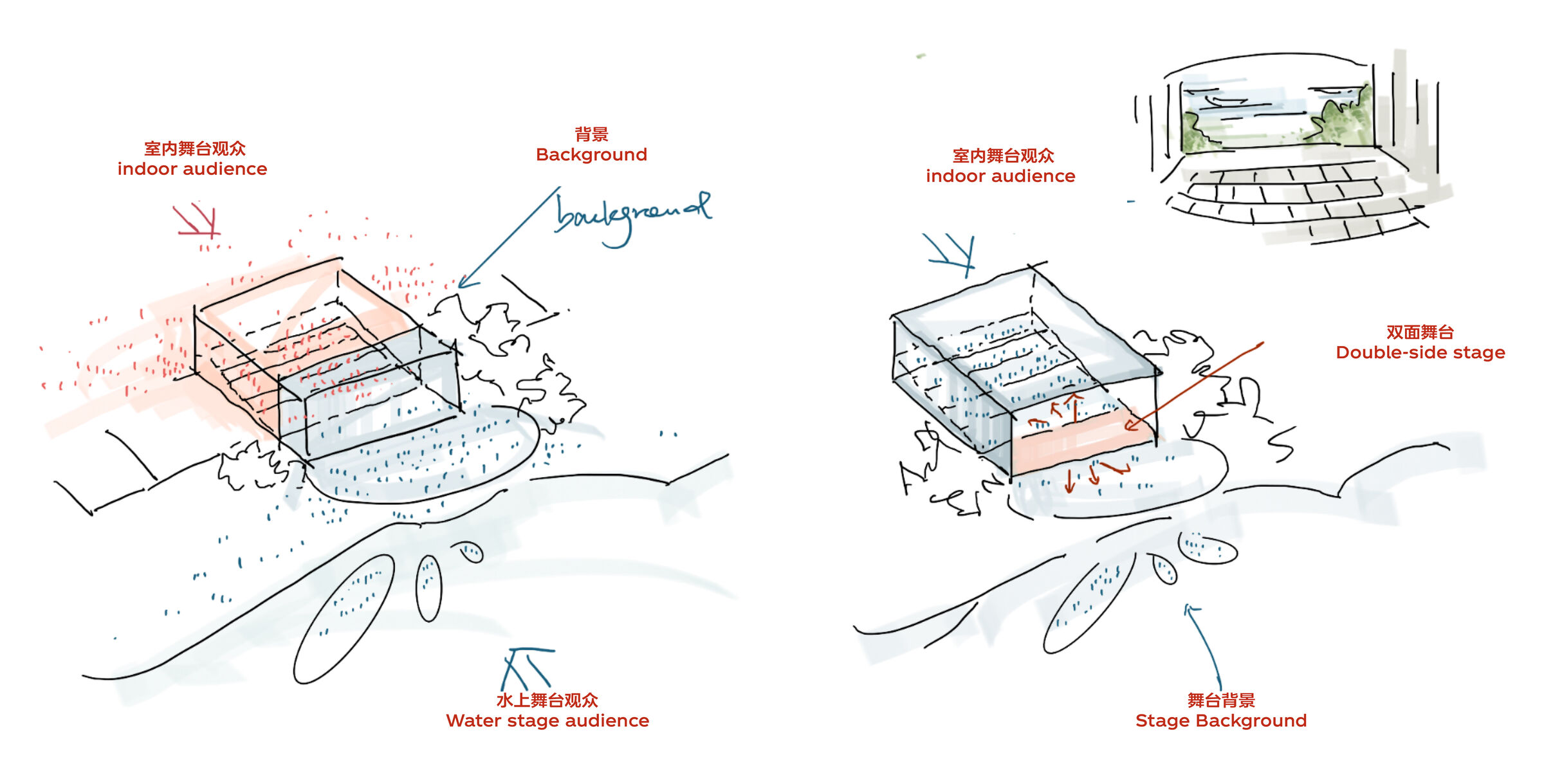 Double sided water theatre